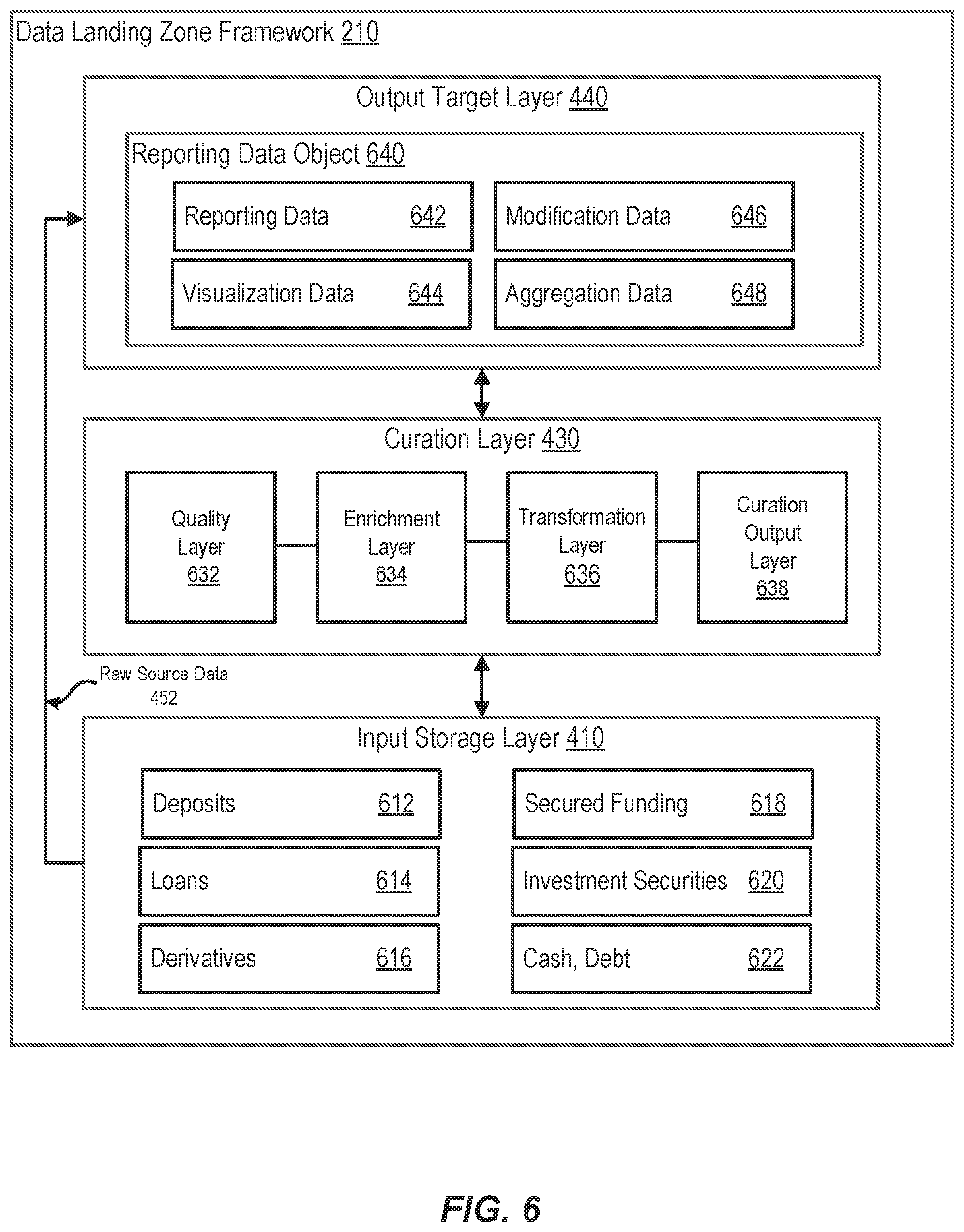 Patent US12326854 Figure 6 – Data landing zone framework