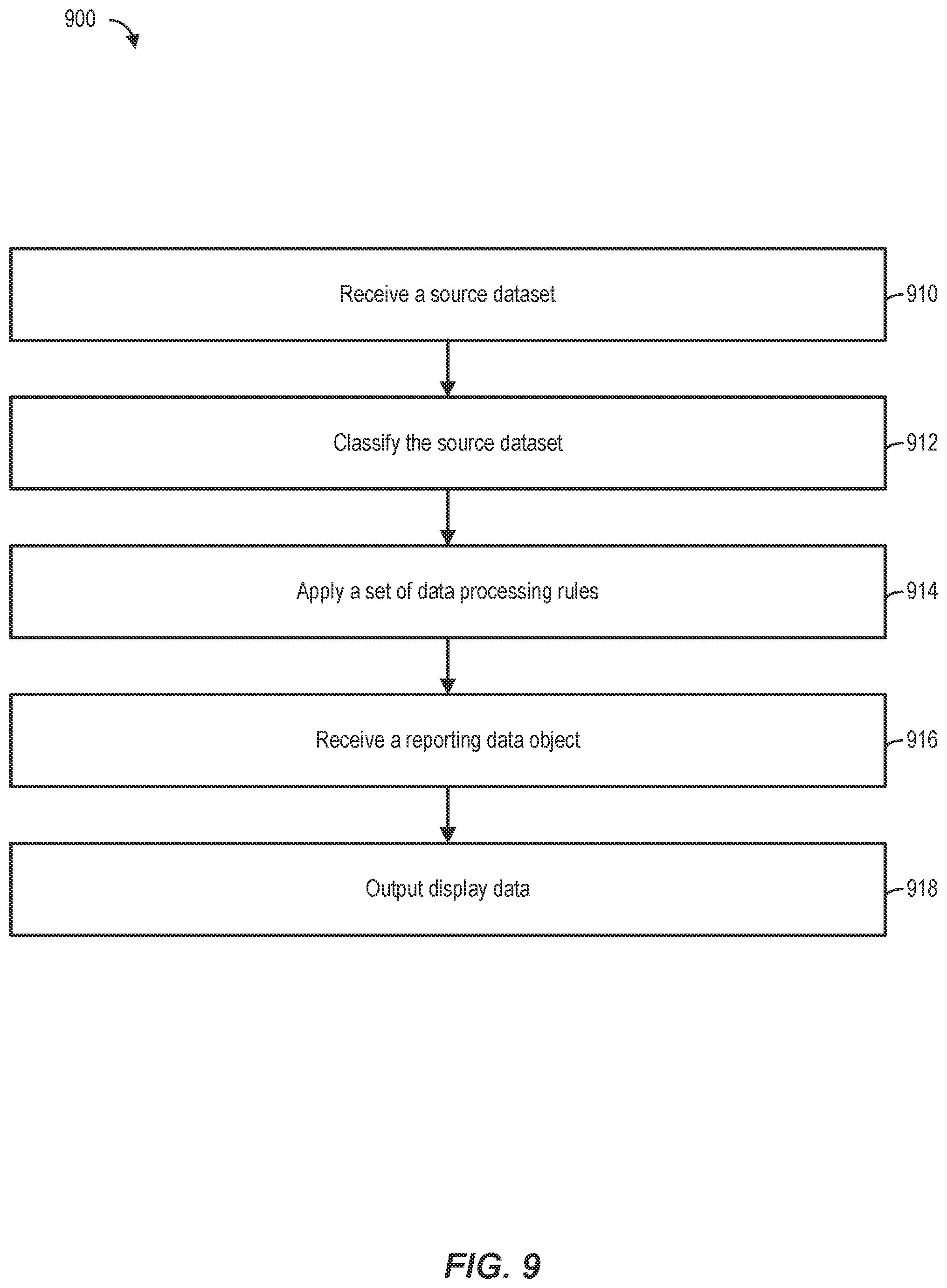 Patent US12326854 Figure 9 – Data landing zone framework