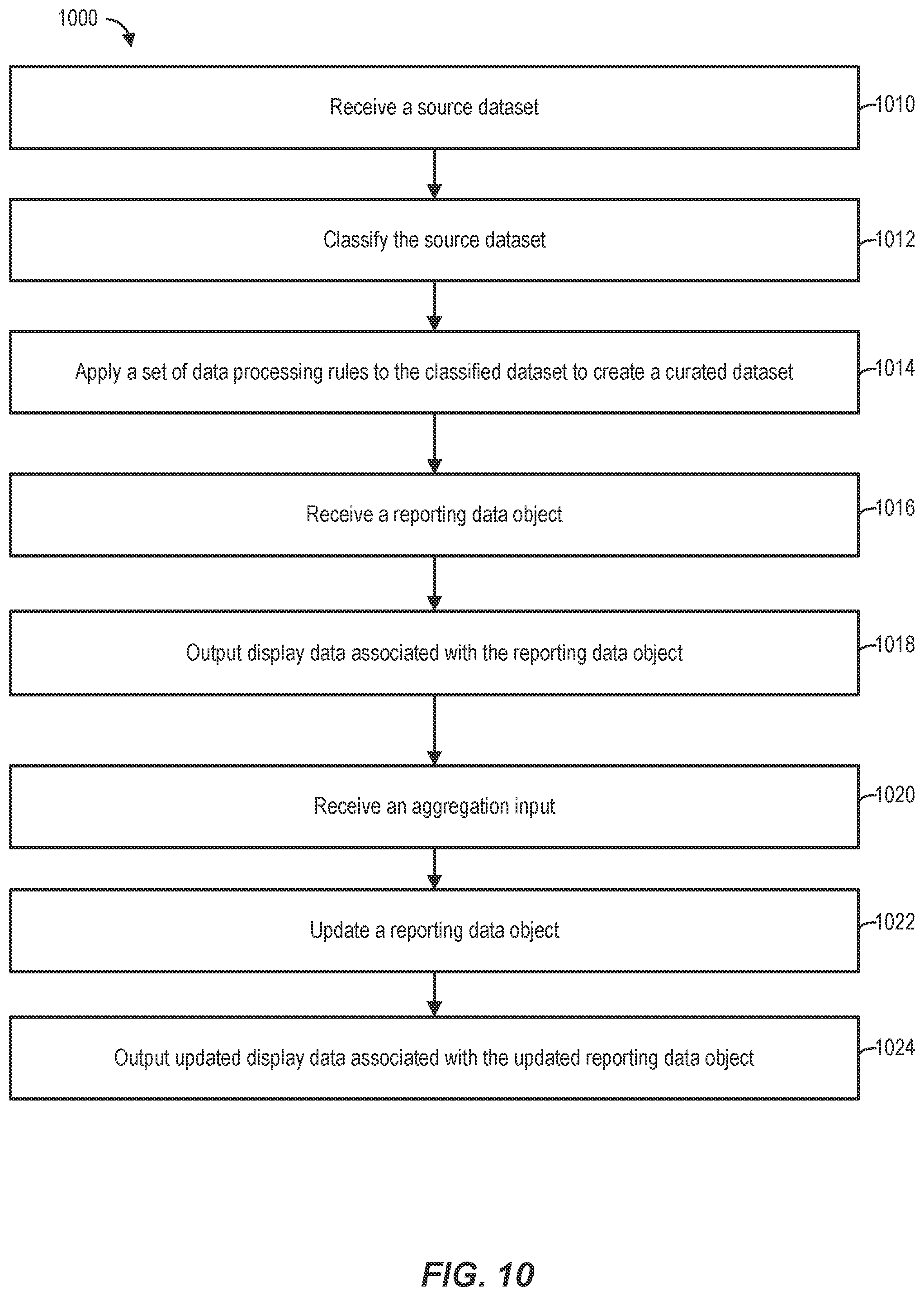 Patent US12326854 Figure 10 – Data landing zone framework