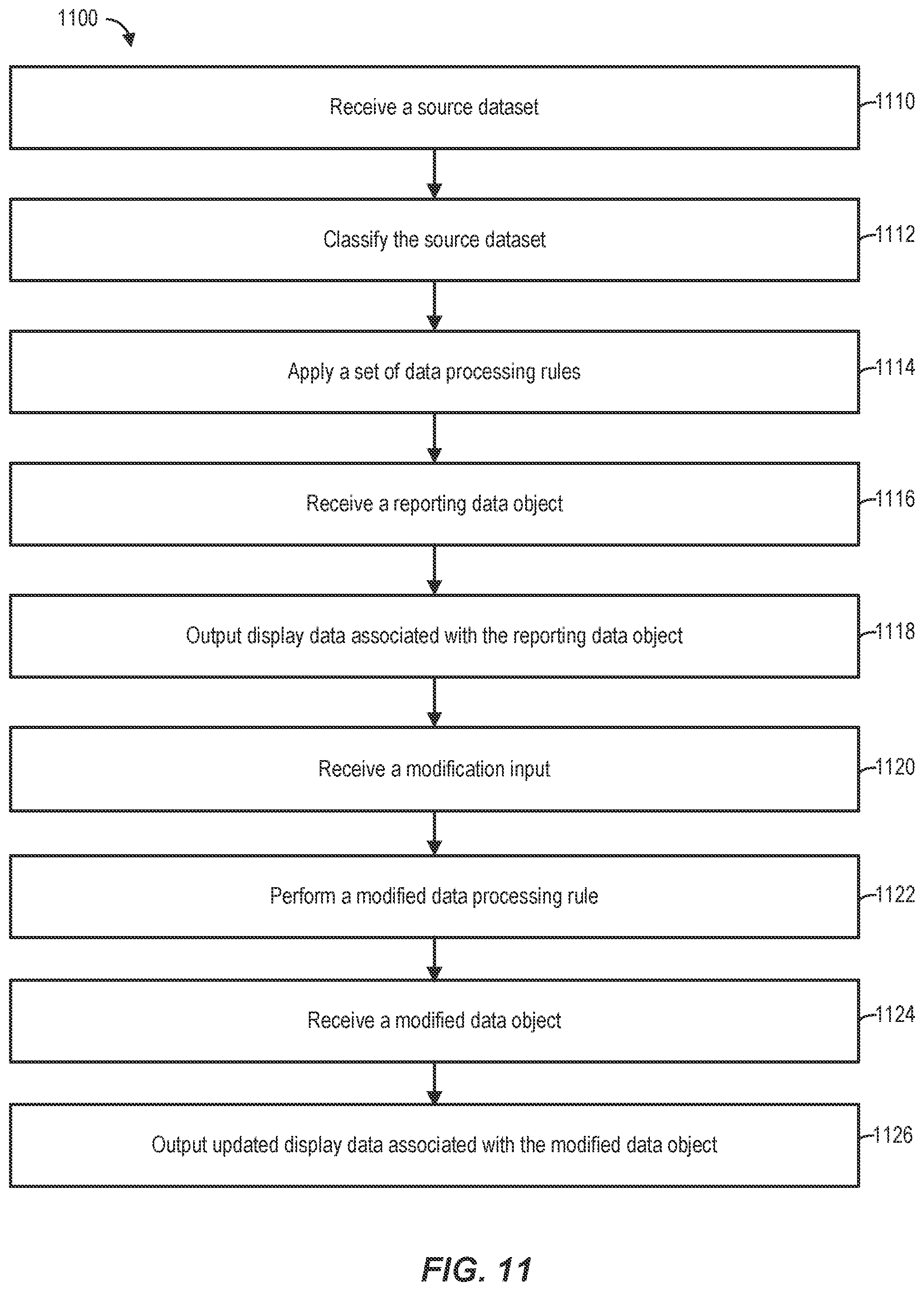 Patent US12326854 Figure 11 – Data landing zone framework