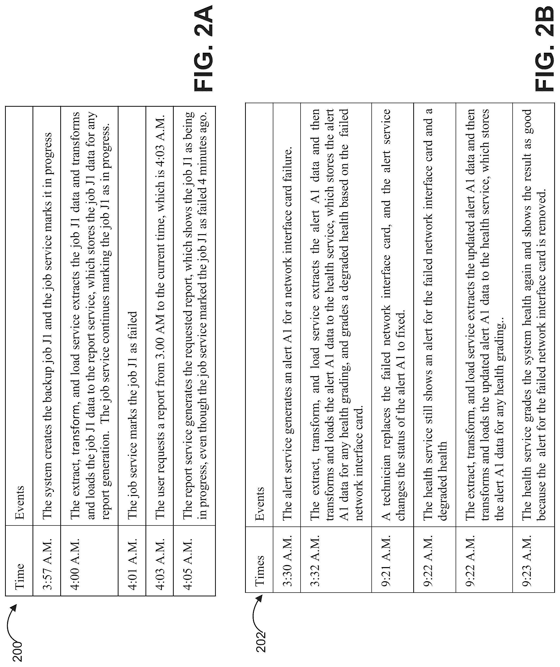 Patent US12326855 Figure 2 – Ensuring data consistency across multiple monitoring services