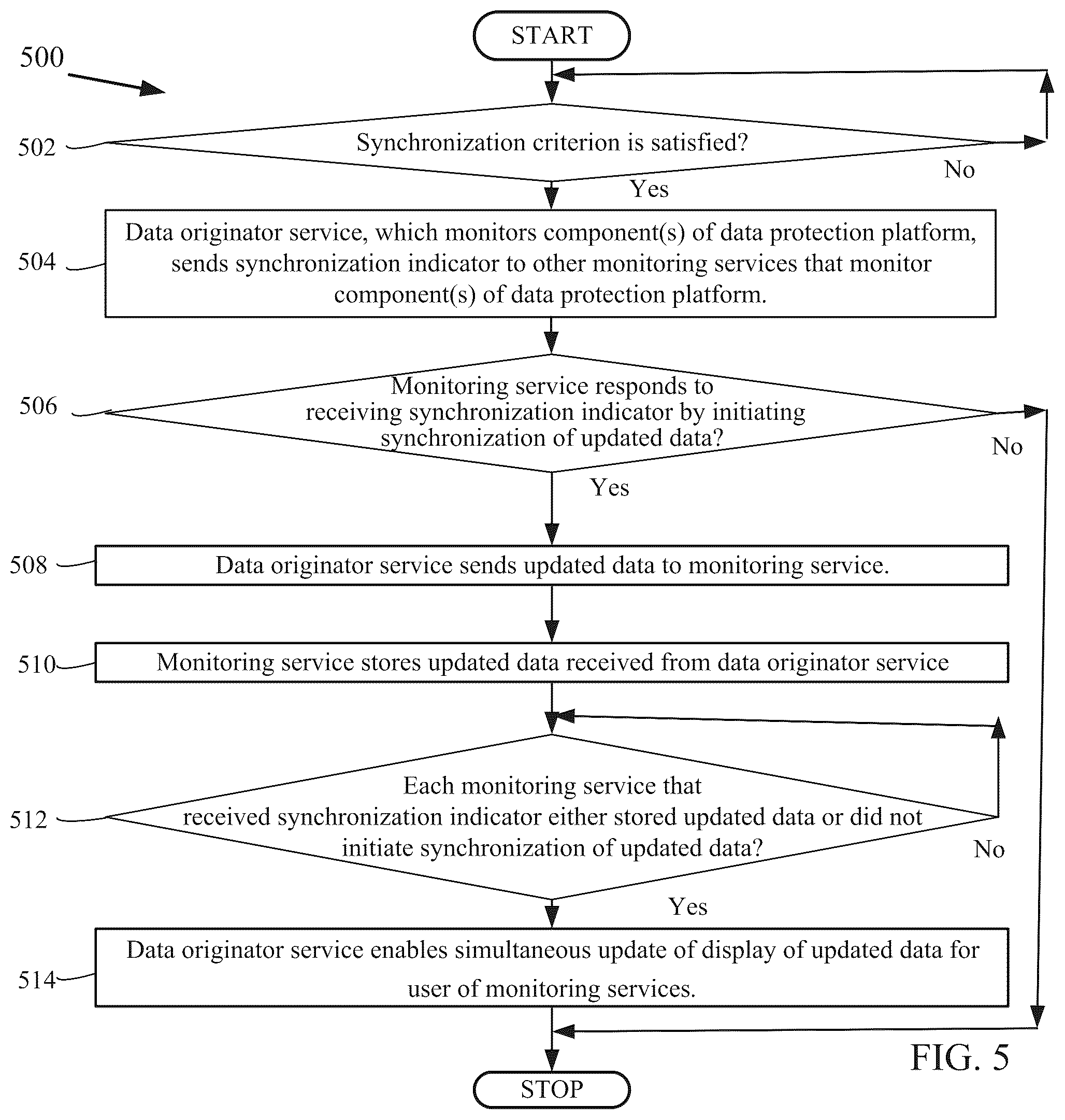 Patent US12326855 Figure 5 – Ensuring data consistency across multiple monitoring services