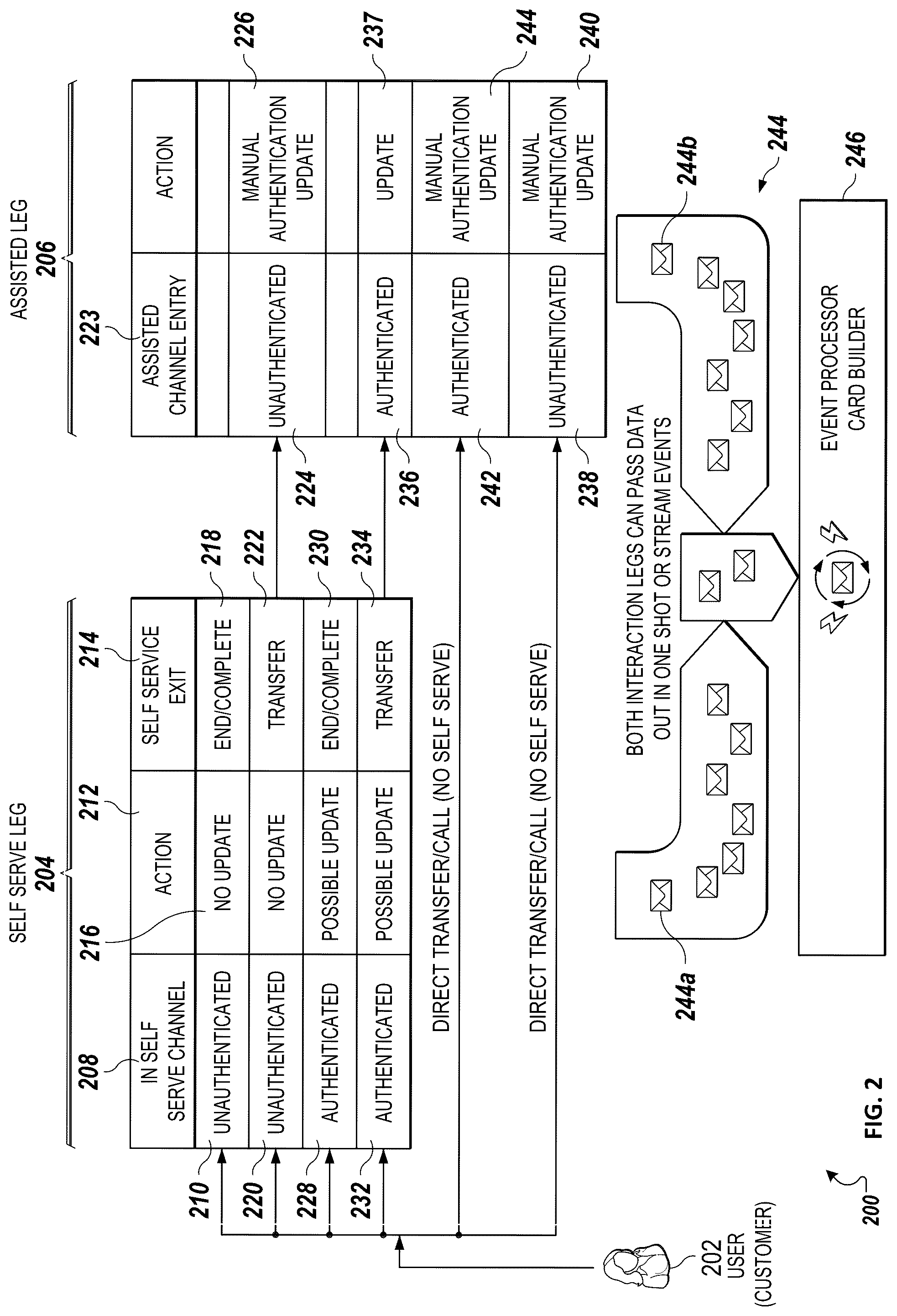 Patent US12326856 Figure 2 – Using generative artificial intelligence to improve user interactions