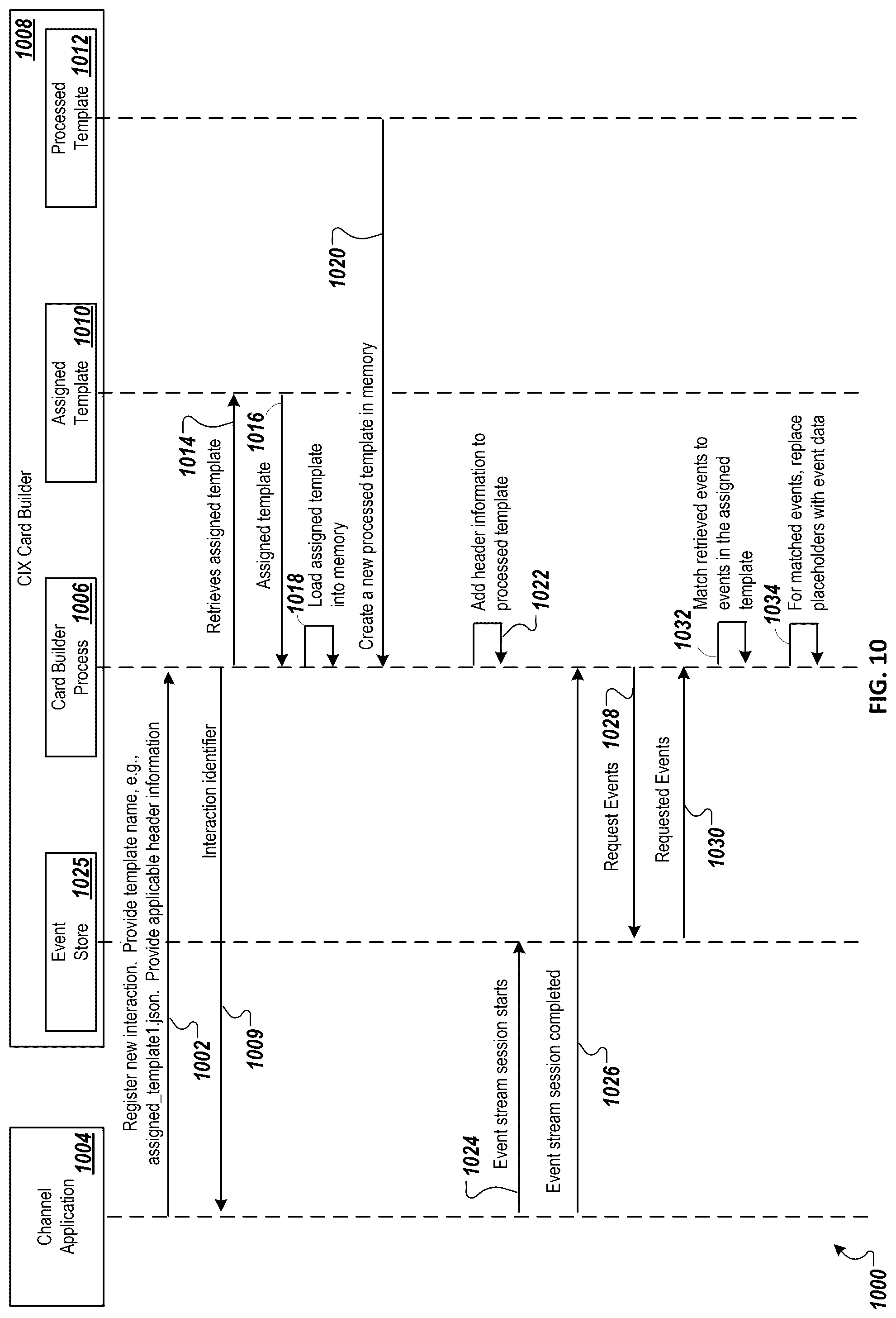 Patent US12326856 Figure 13 – Using generative artificial intelligence to improve user interactions