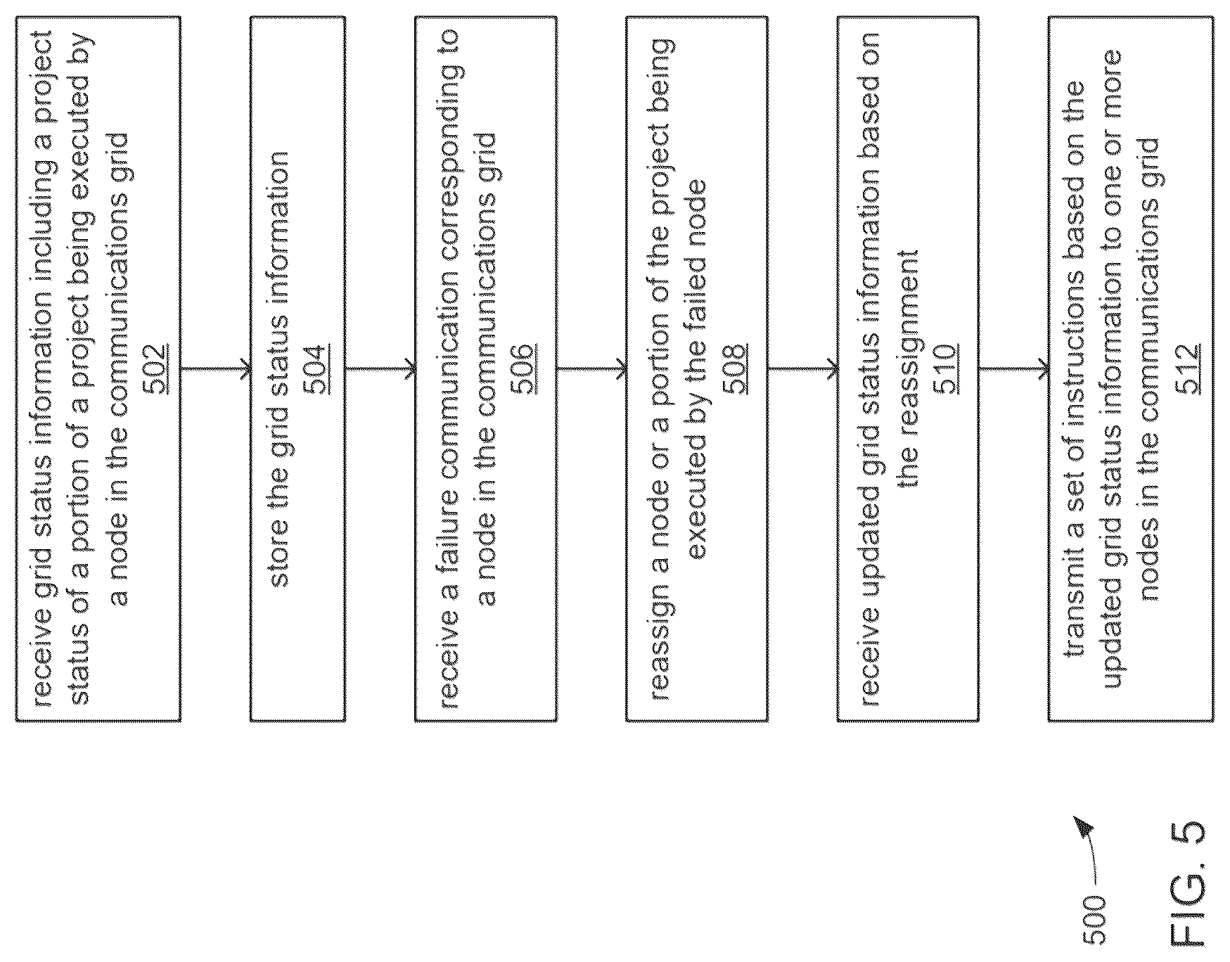 Patent US12326857 Figure 5 – Systems and methods for graphical symmetry breaking