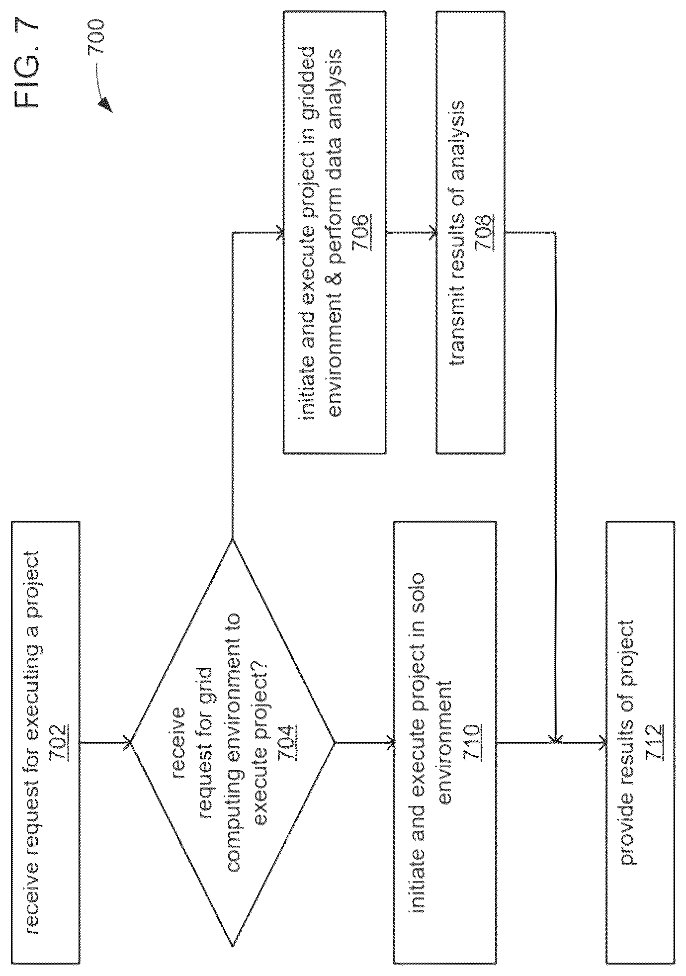 Patent US12326857 Figure 7 – Systems and methods for graphical symmetry breaking