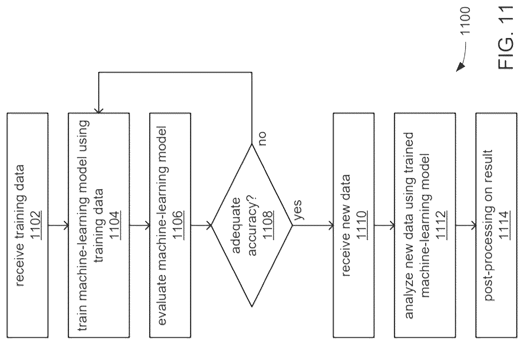 Patent US12326857 Figure 11 – Systems and methods for graphical symmetry breaking