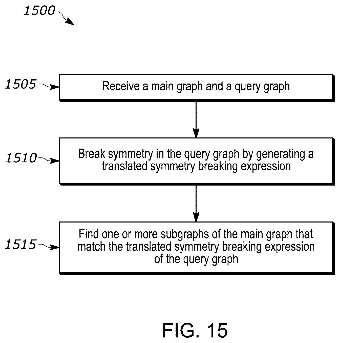 Patent US12326857 Figure 15 – Systems and methods for graphical symmetry breaking