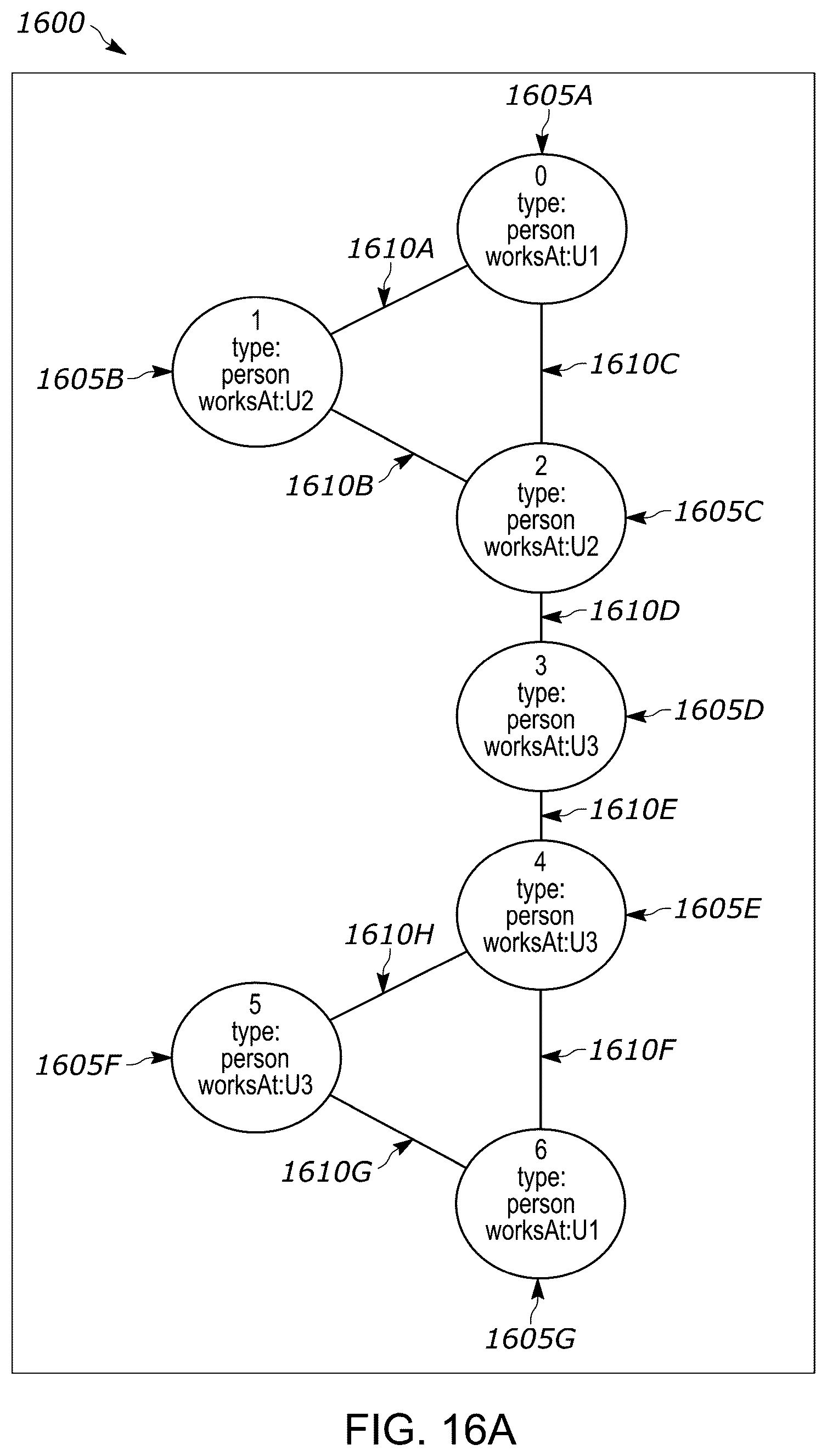 Patent US12326857 Figure 16 – Systems and methods for graphical symmetry breaking