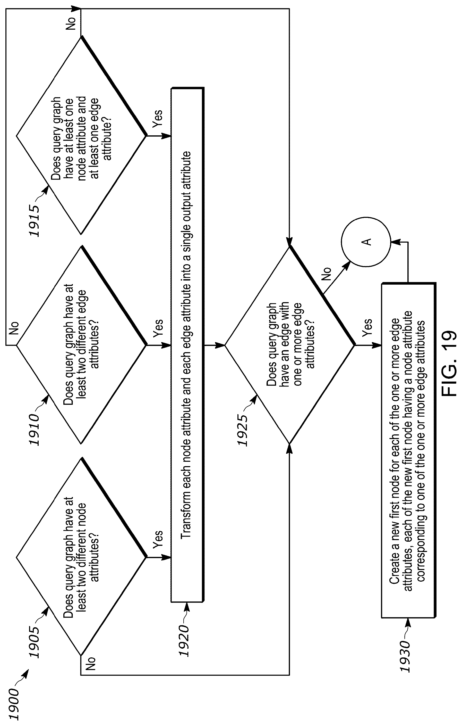 Patent US12326857 Figure 20 – Systems and methods for graphical symmetry breaking