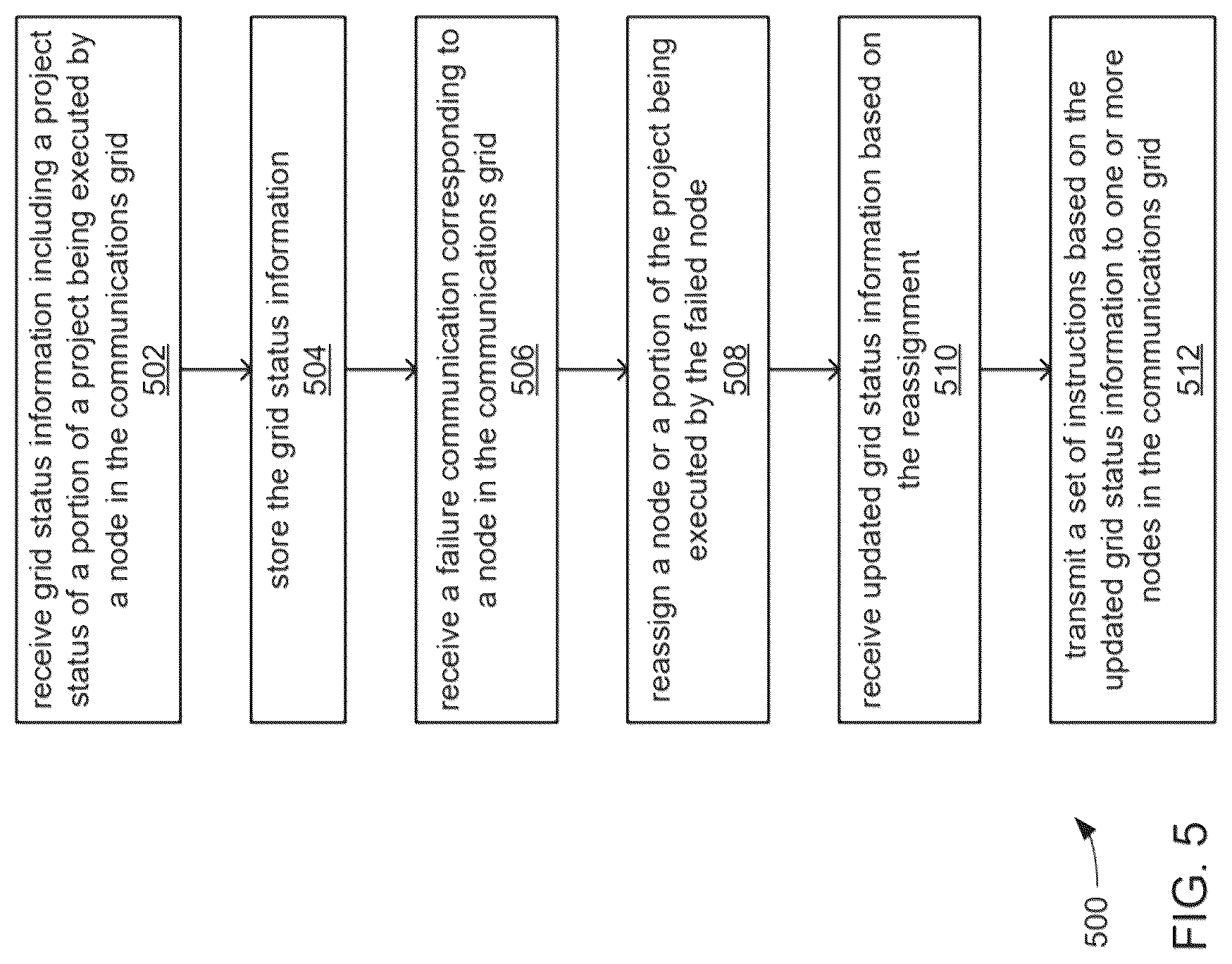 Patent US12326858 Figure 5 – Systems and methods for graphical symmetry breaking