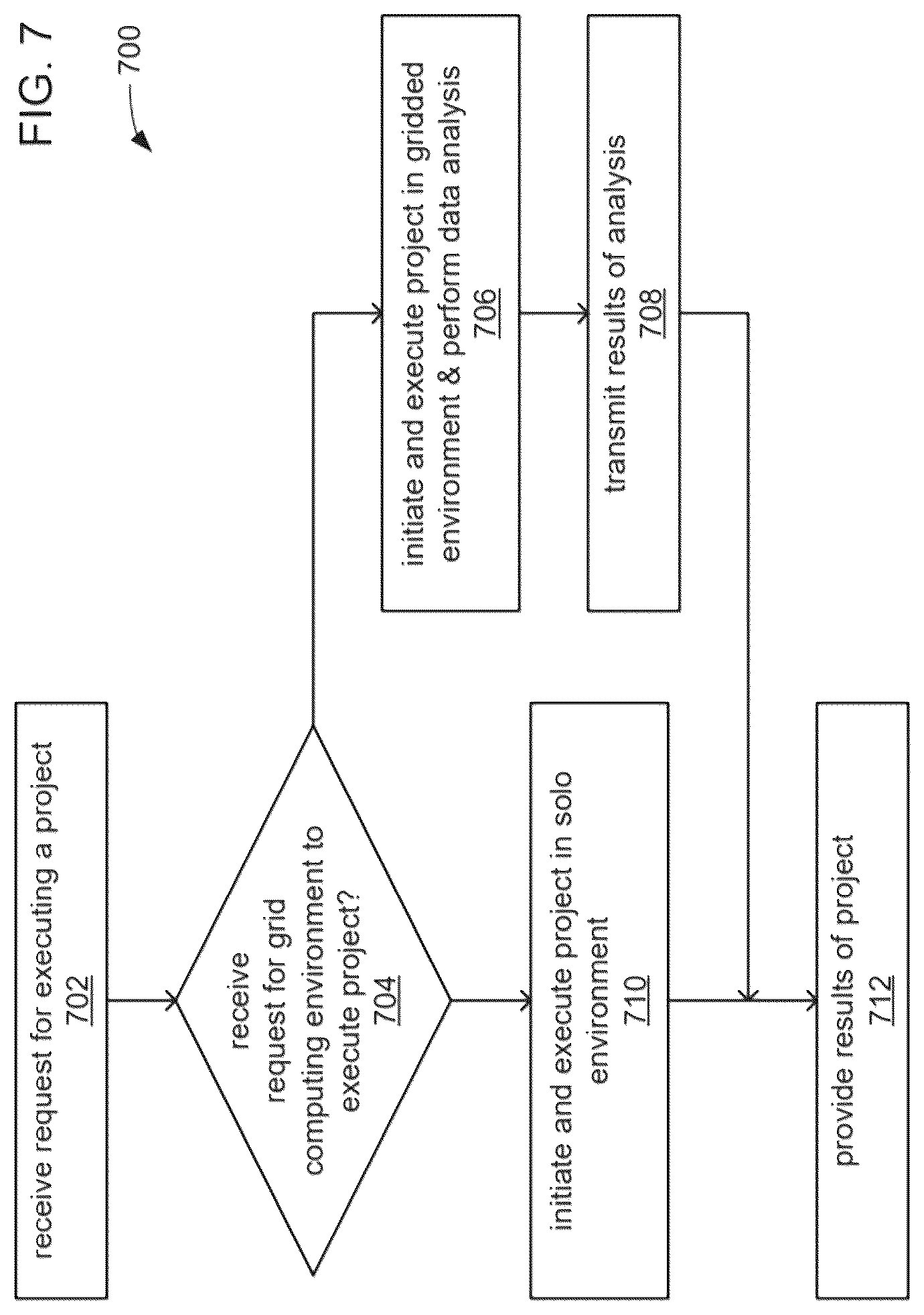 Patent US12326858 Figure 7 – Systems and methods for graphical symmetry breaking