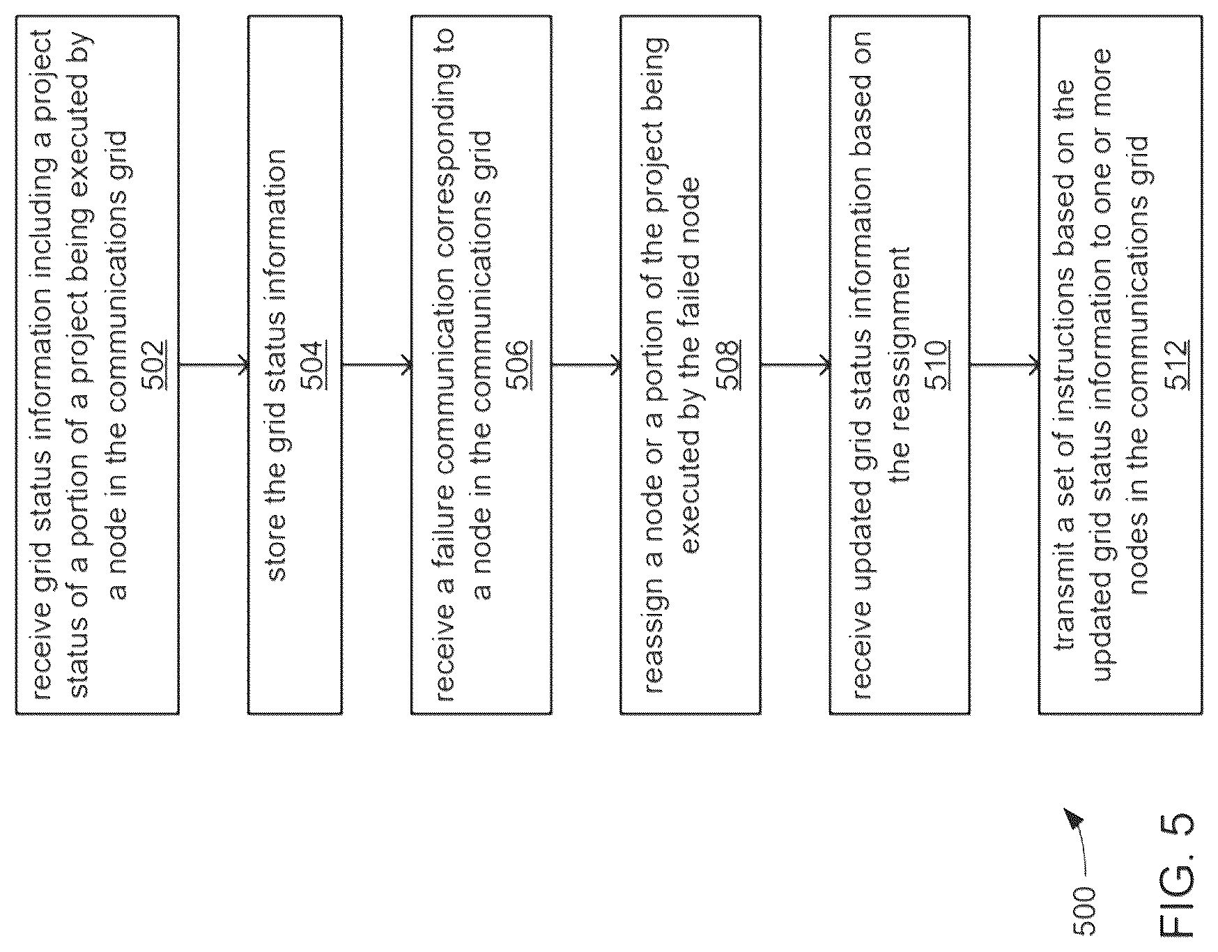 Patent US12326859 Figure 5 – Systems and methods for graphical symmetry breaking