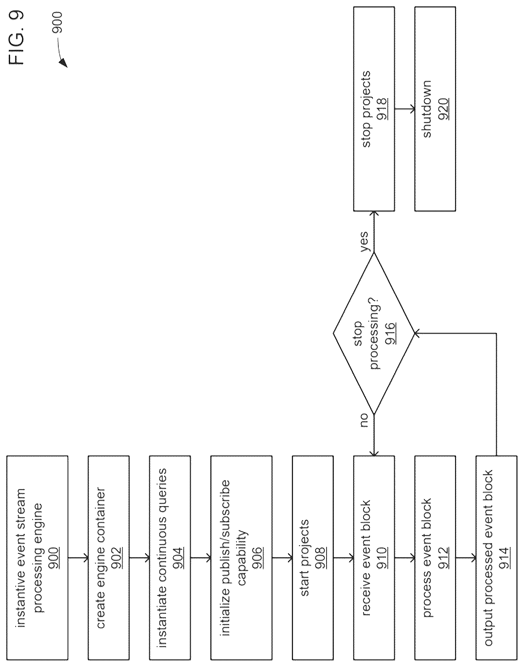 Patent US12326859 Figure 9 – Systems and methods for graphical symmetry breaking