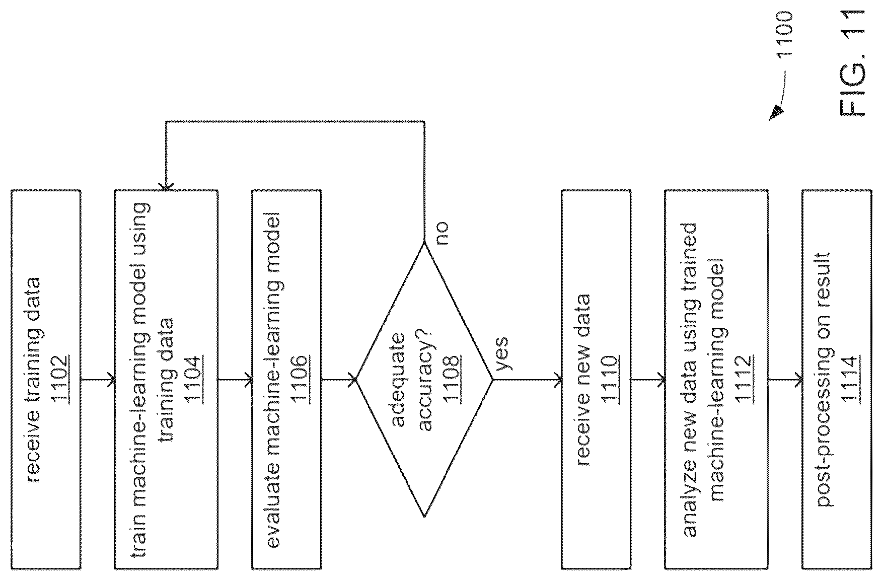 Patent US12326859 Figure 11 – Systems and methods for graphical symmetry breaking