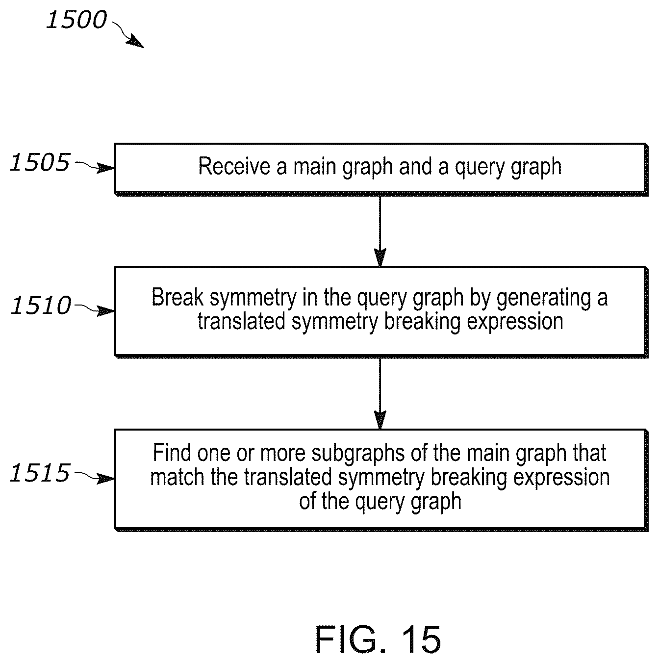 Patent US12326859 Figure 15 – Systems and methods for graphical symmetry breaking