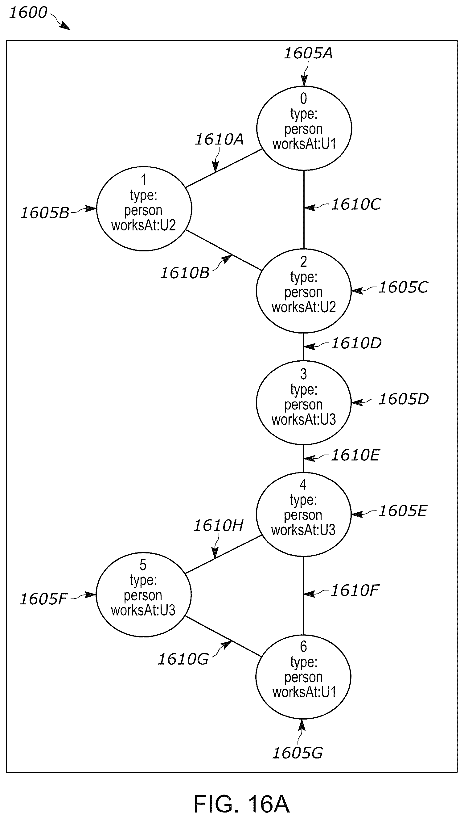 Patent US12326859 Figure 16 – Systems and methods for graphical symmetry breaking