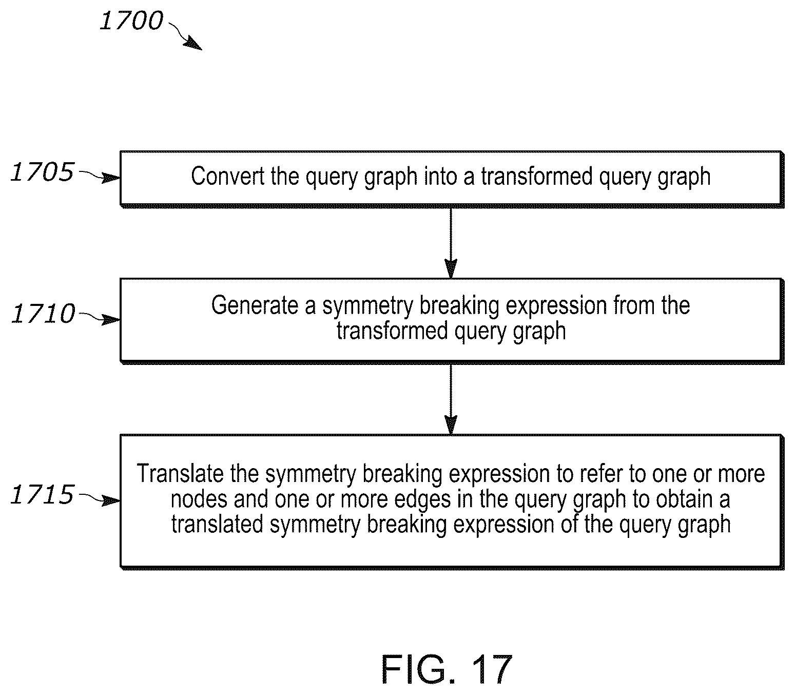 Patent US12326859 Figure 18 – Systems and methods for graphical symmetry breaking