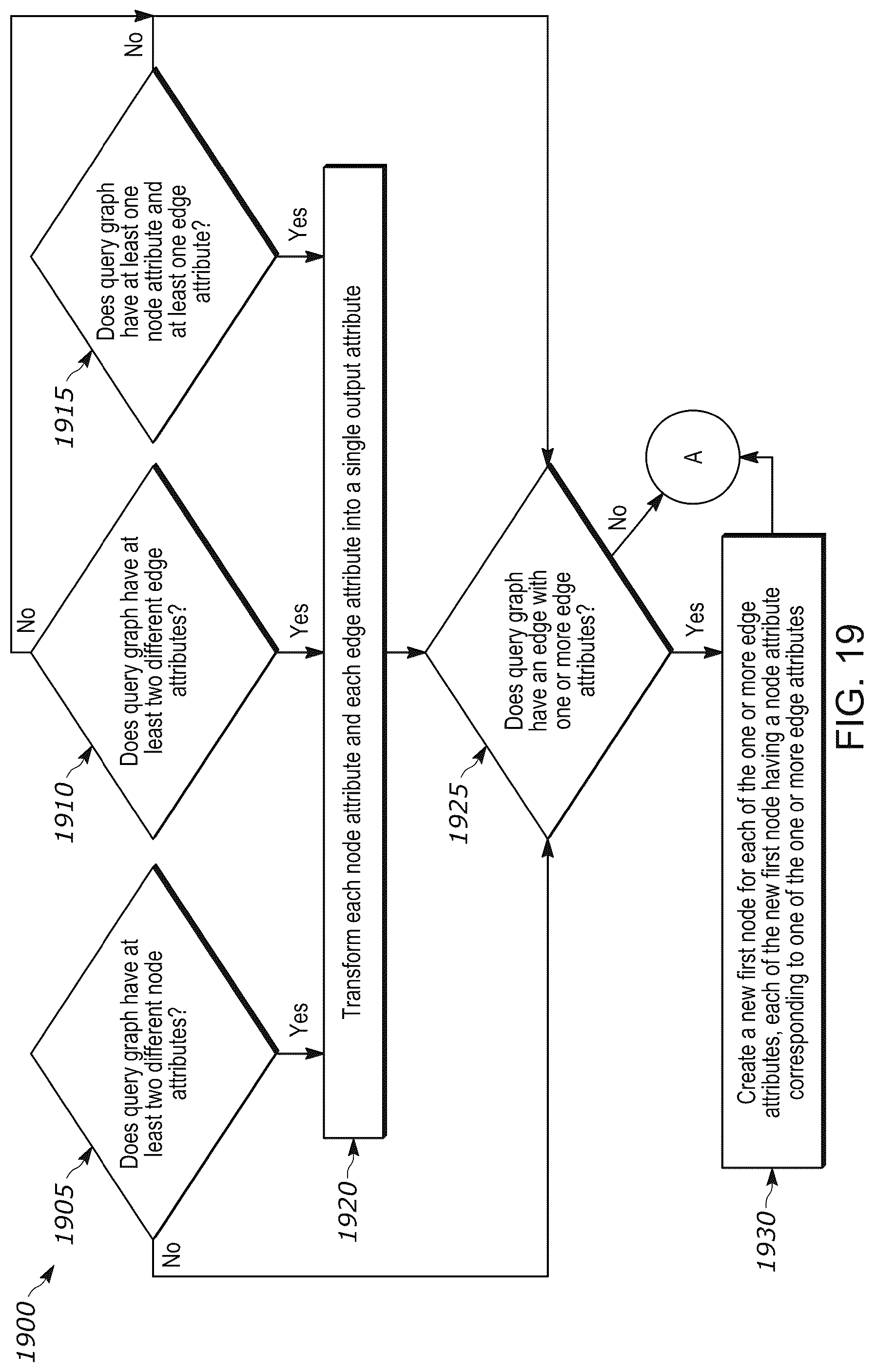 Patent US12326859 Figure 20 – Systems and methods for graphical symmetry breaking