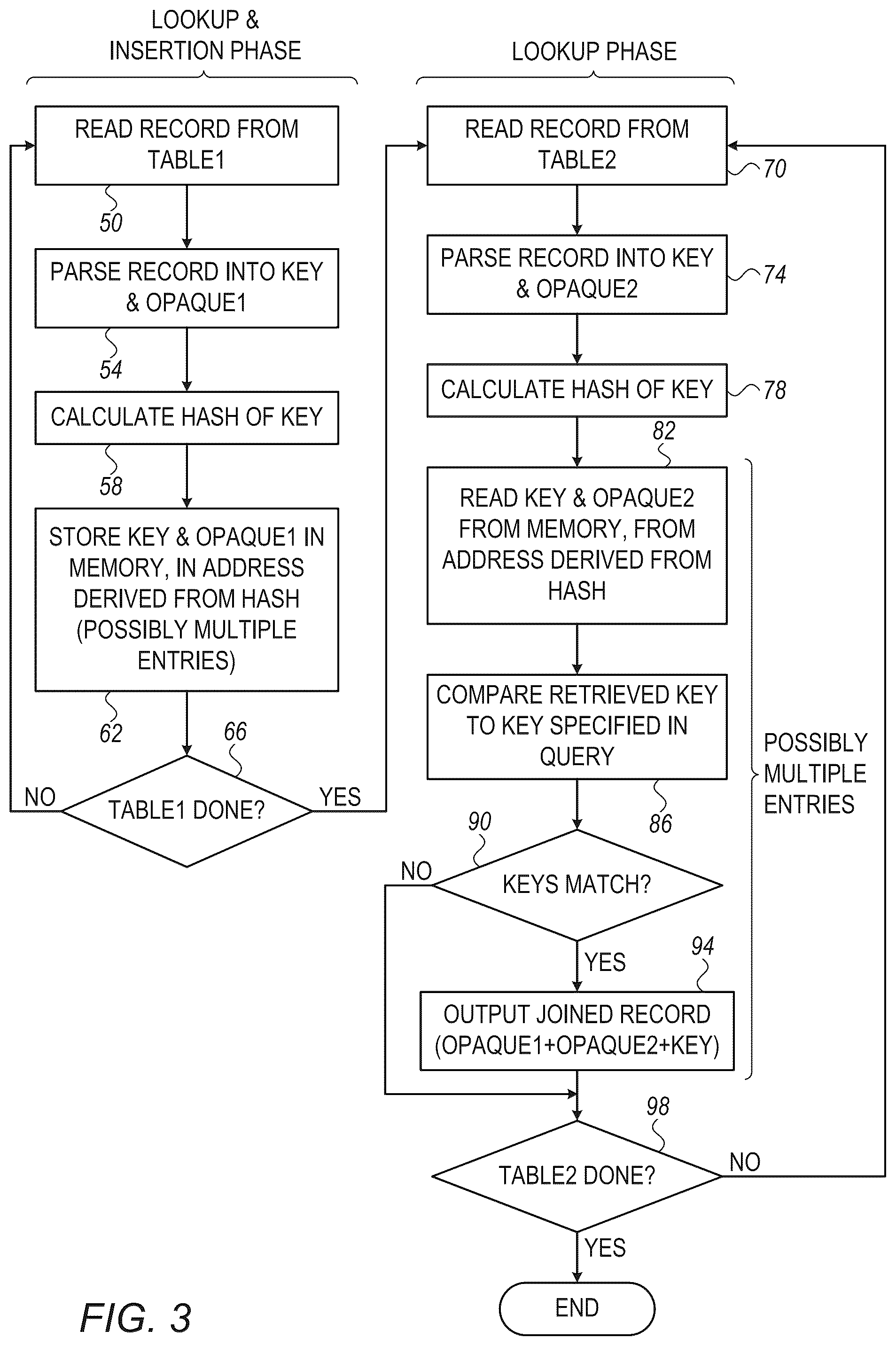 Patent US12326860 Figure 2 – Pipelined hardware-implemented database query processing