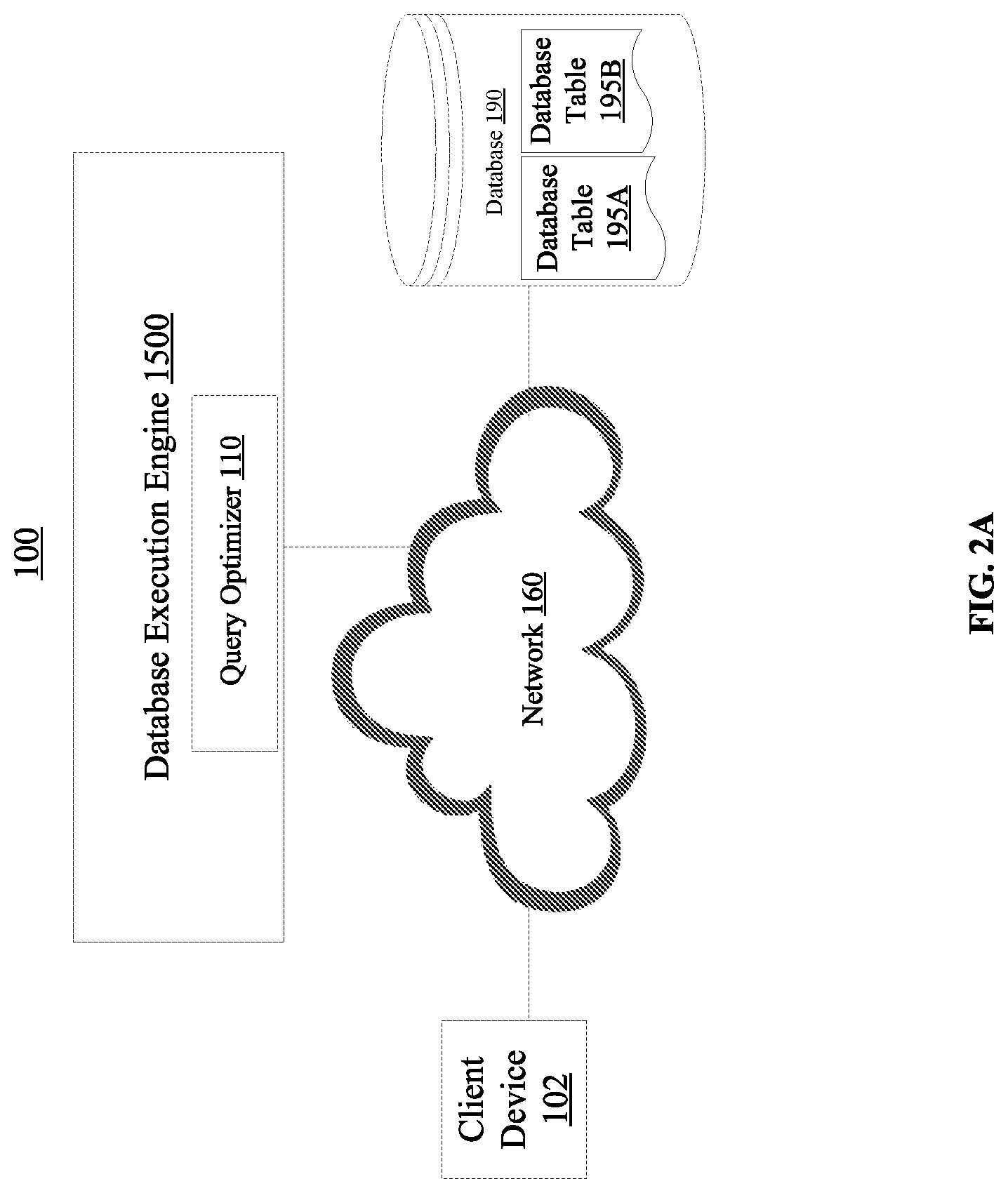 Patent US12326861 Figure 4 – Pipeline bypass for certain query plan operators