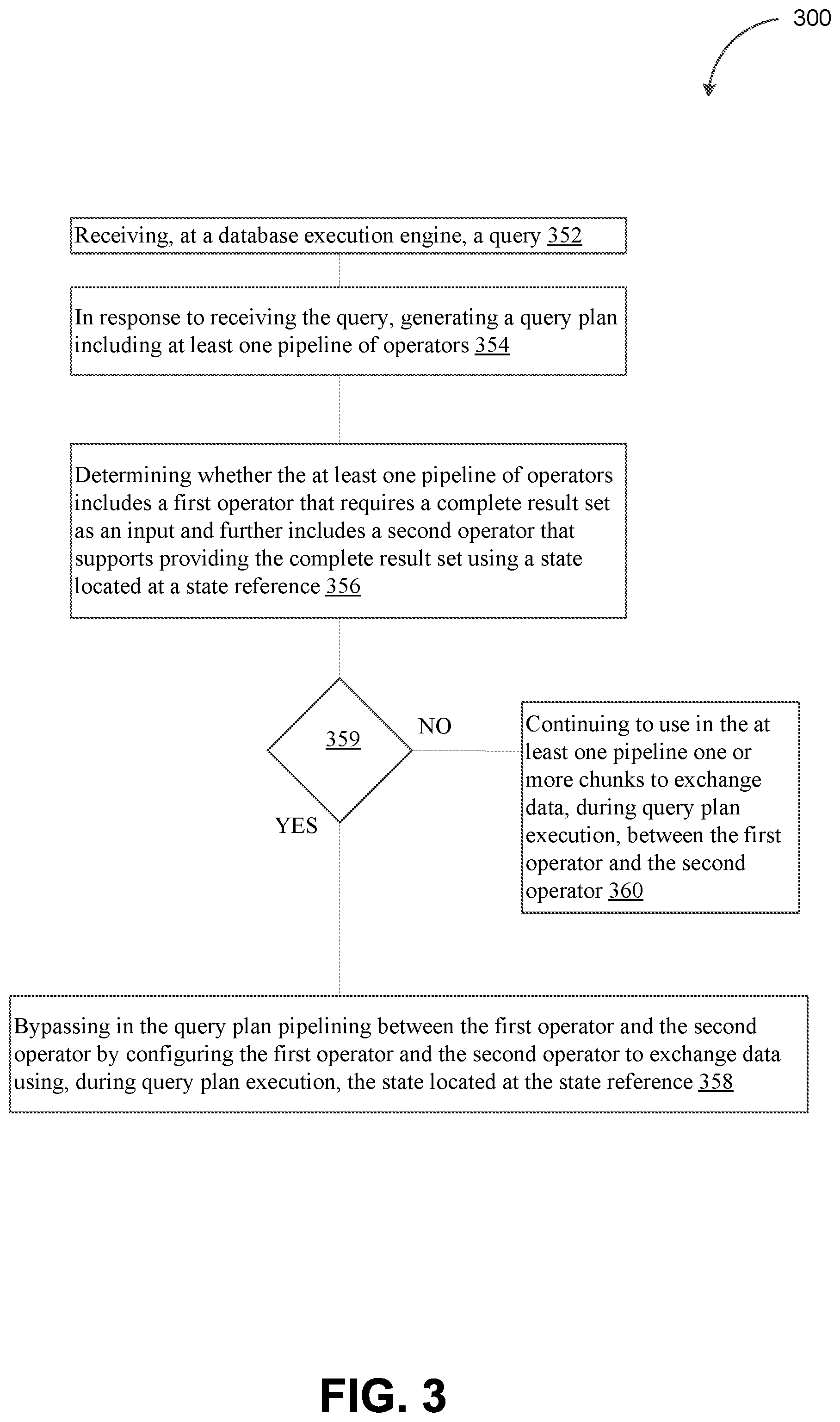 Patent US12326861 Figure 6 – Pipeline bypass for certain query plan operators