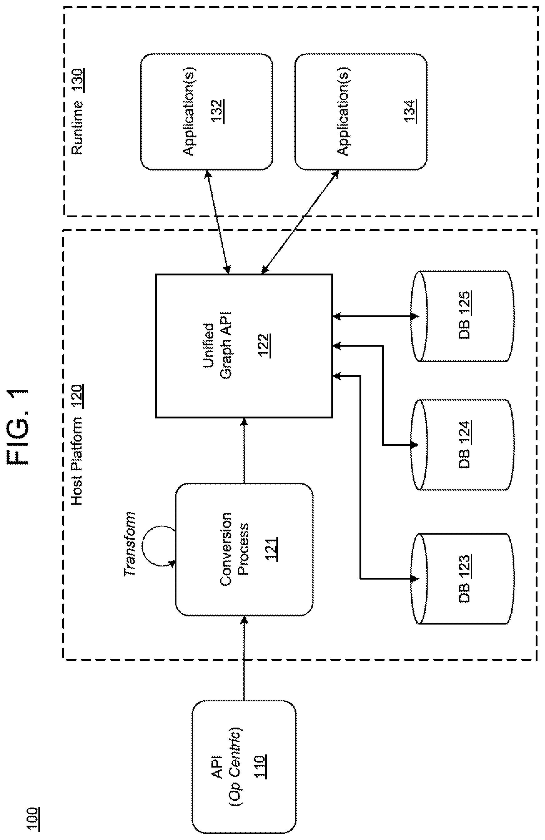 Patent US12326863 Figure 1 – Converting an API into a graph API