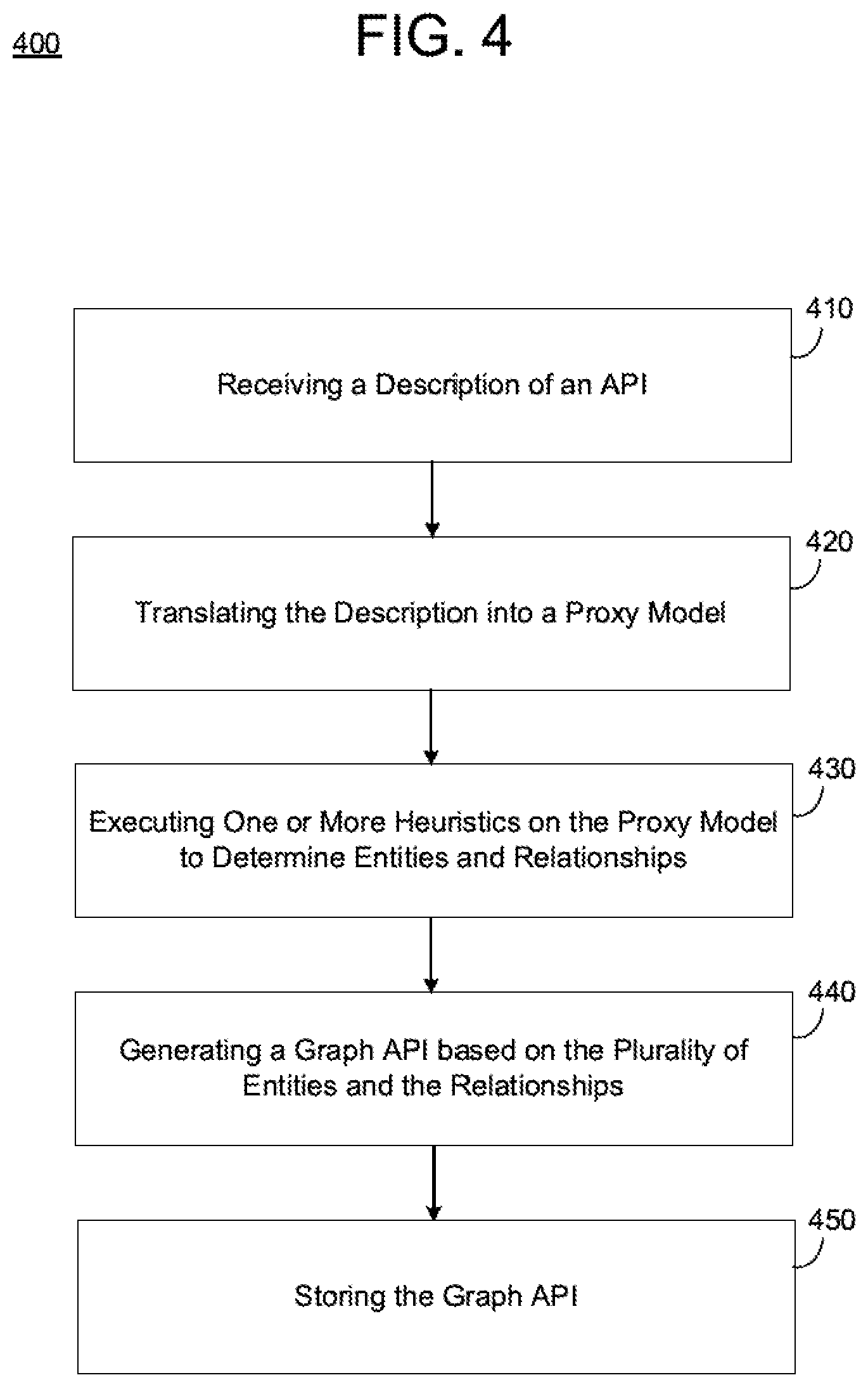 Patent US12326863 Figure 6 – Converting an API into a graph API