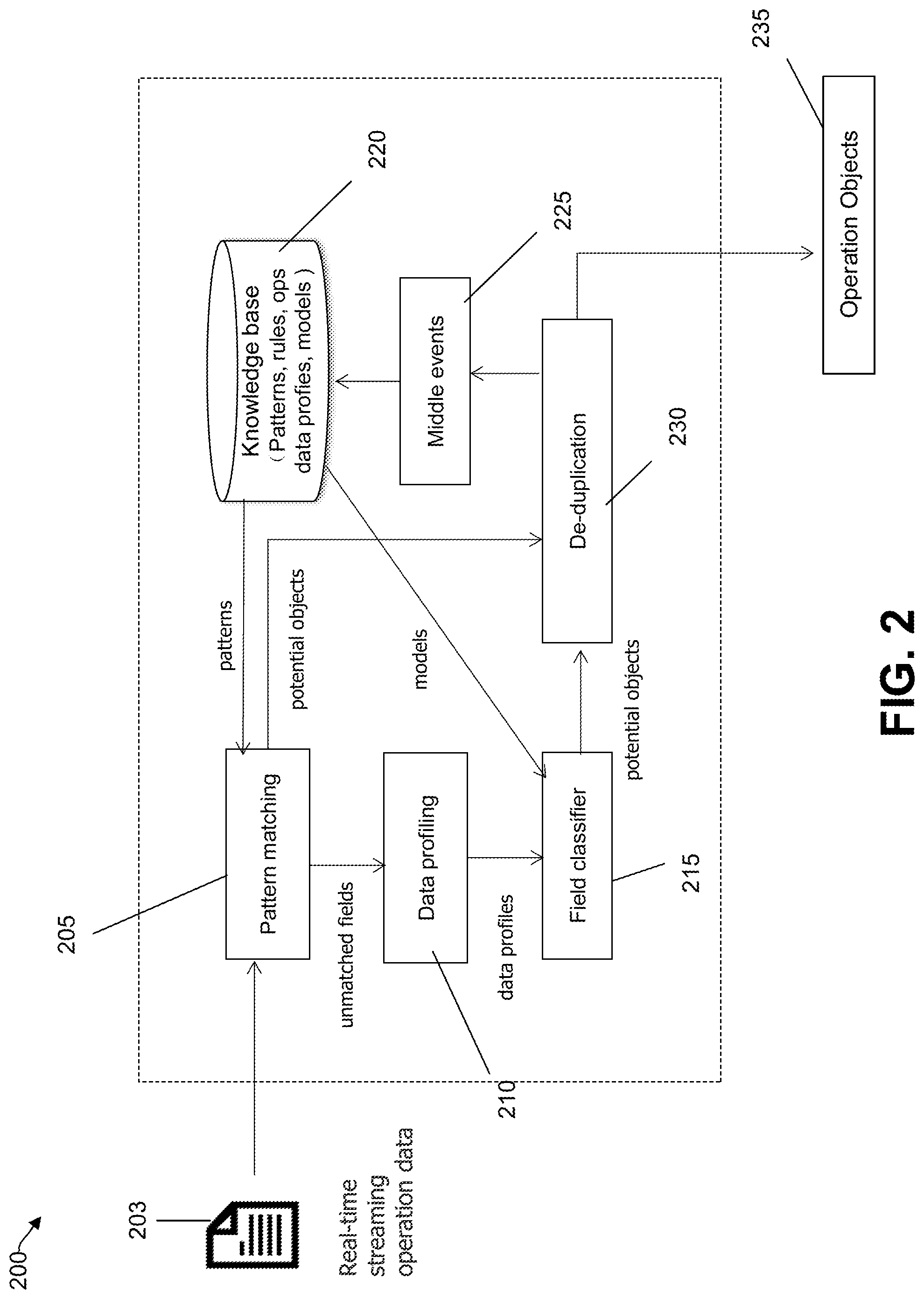 Patent US12326864 Figure 2 – Method and system for operation objects discovery from operation data