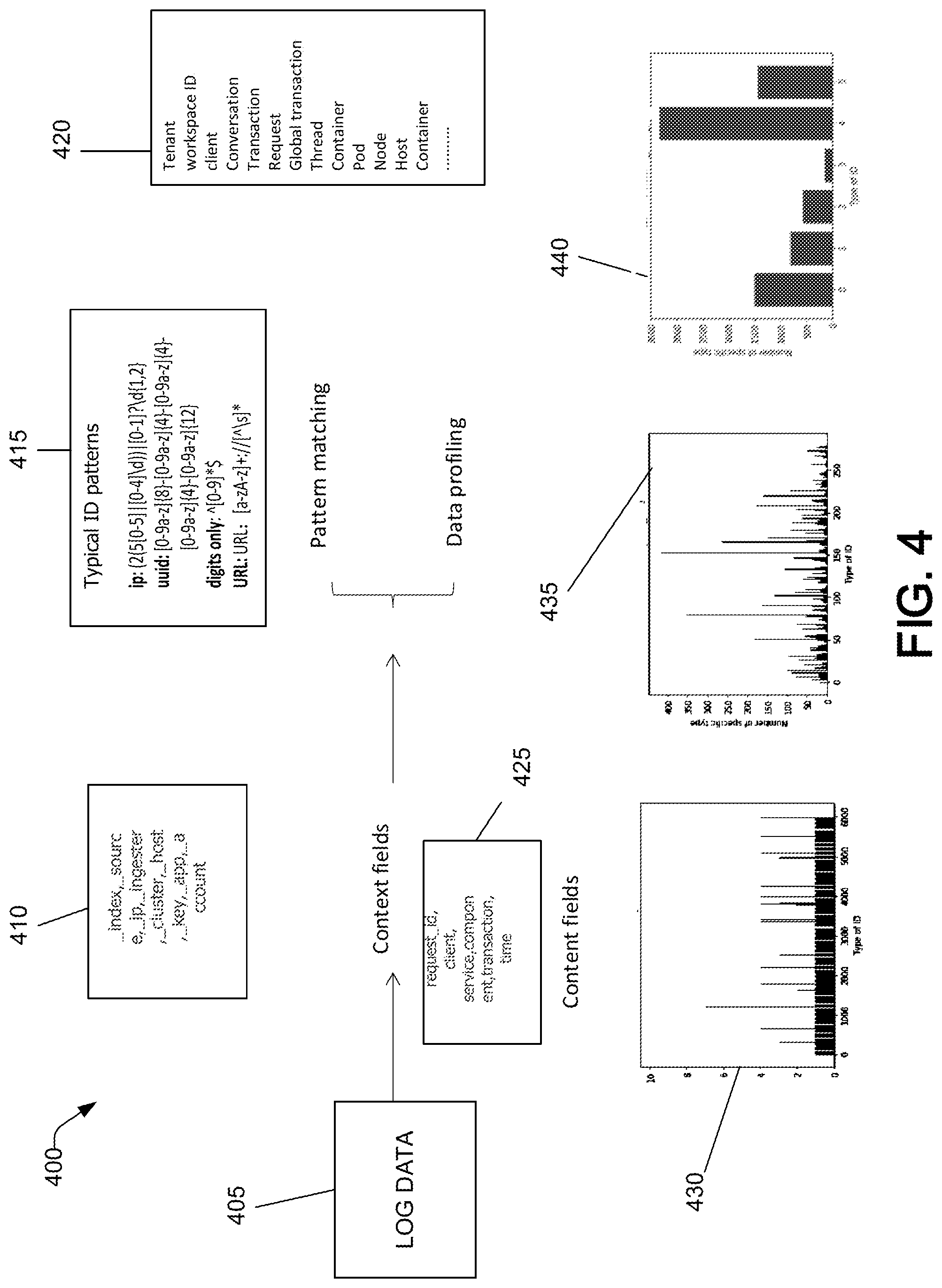 Patent US12326864 Figure 4 – Method and system for operation objects discovery from operation data