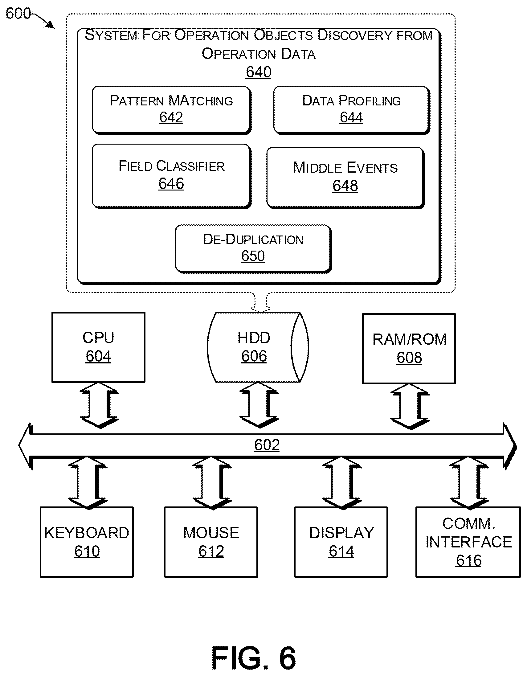 Patent US12326864 Figure 6 – Method and system for operation objects discovery from operation data