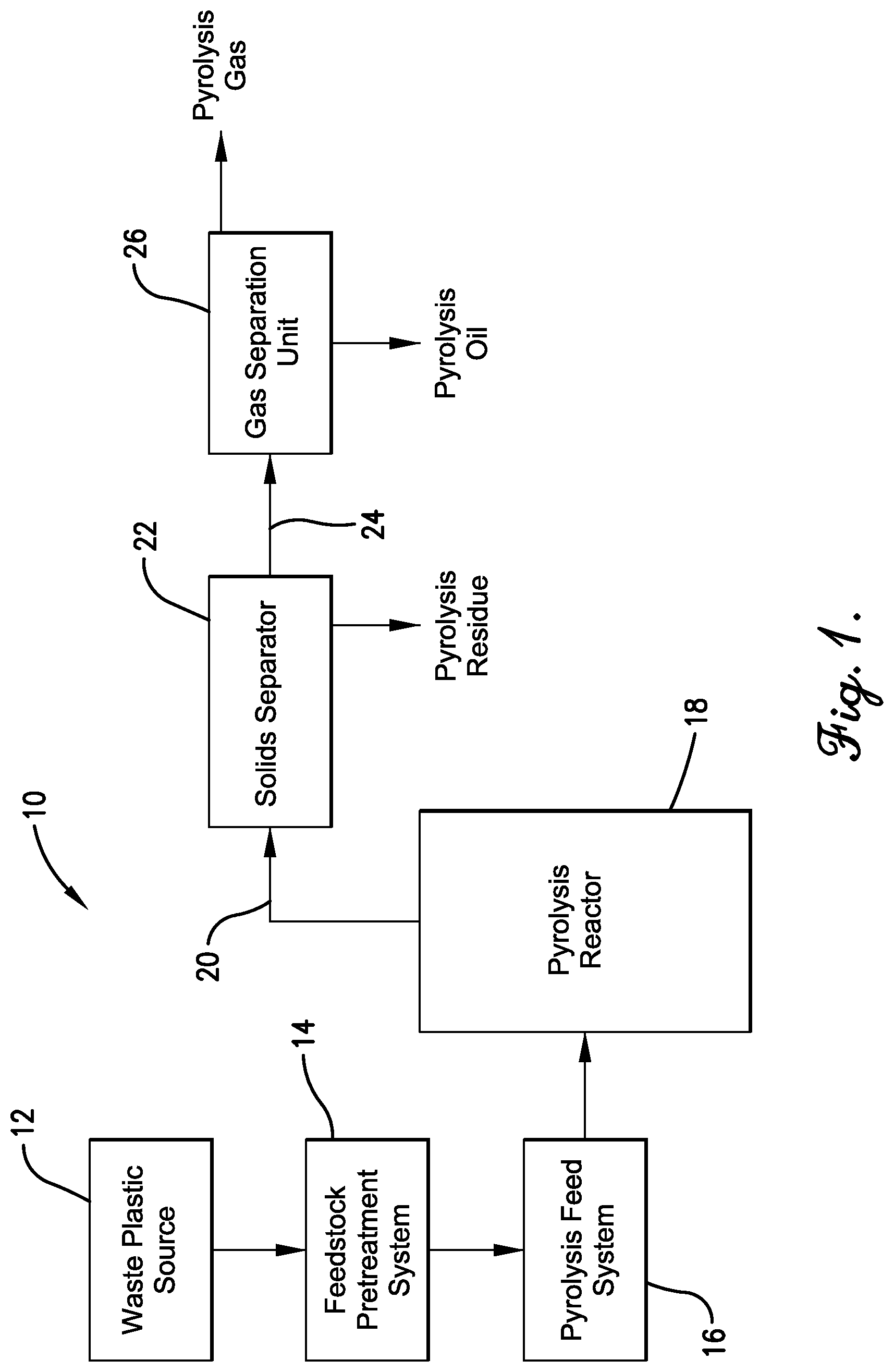 Patent US12326865 Figure 1 – Chemical recycling of plastic-derived streams to a cracker separation zone