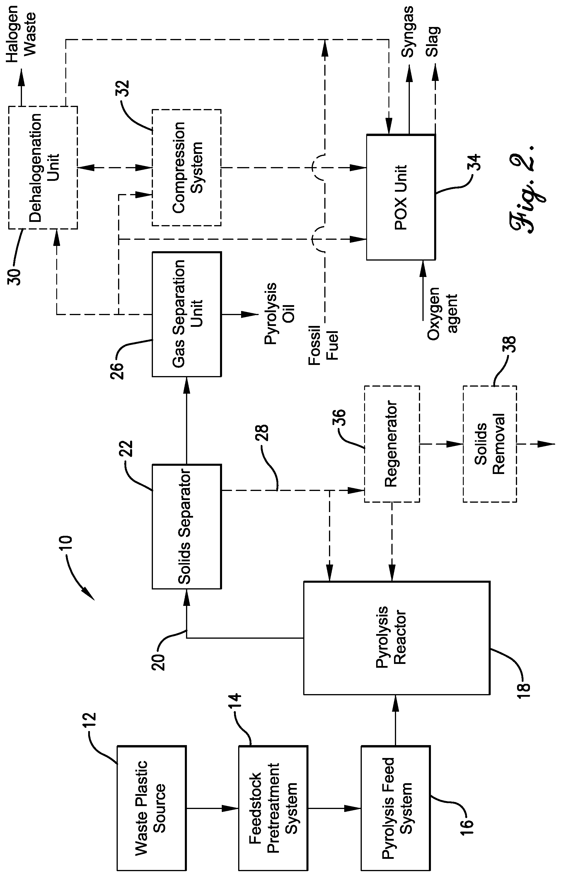Patent US12326865 Figure 2 – Chemical recycling of plastic-derived streams to a cracker separation zone