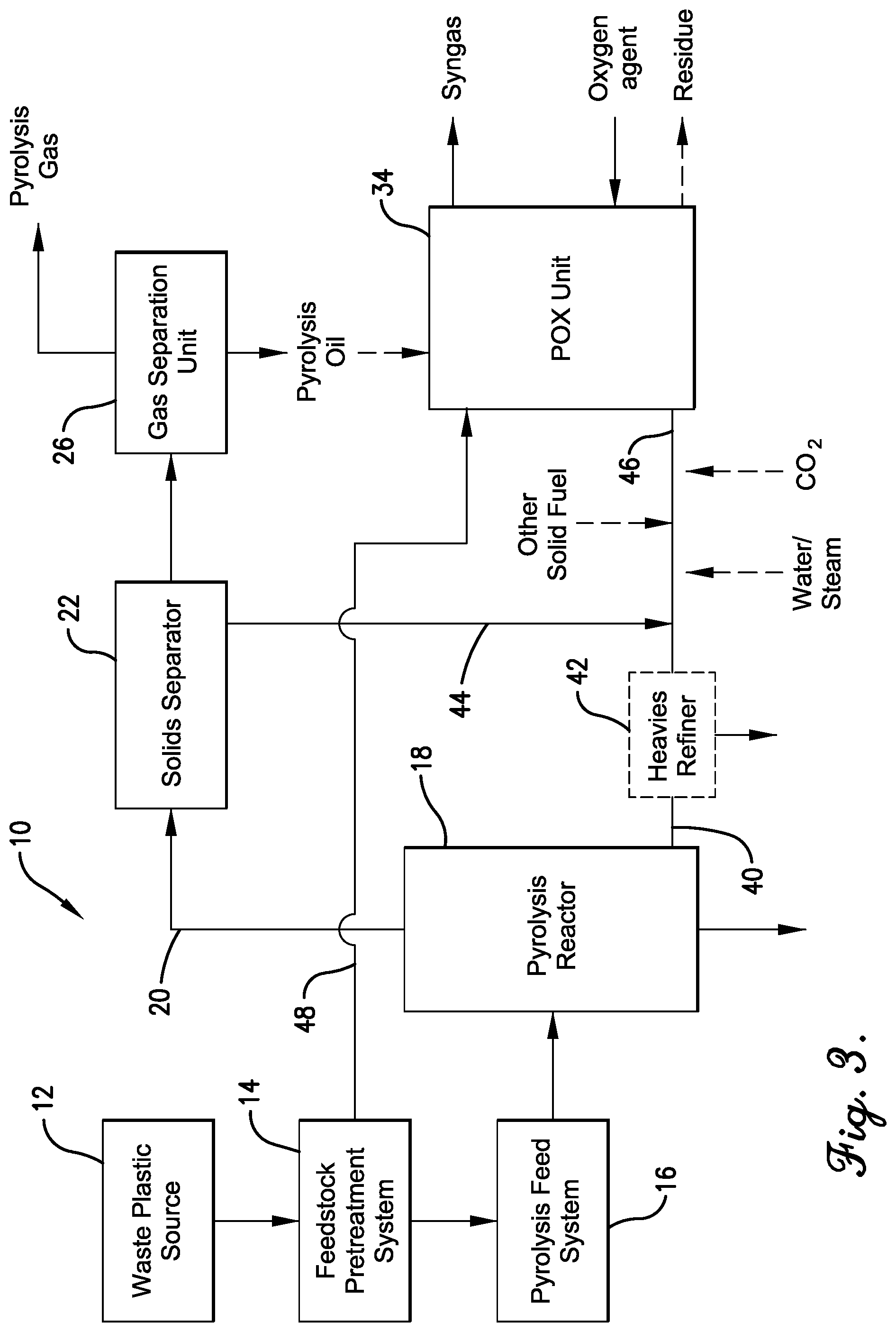 Patent US12326865 Figure 3 – Chemical recycling of plastic-derived streams to a cracker separation zone