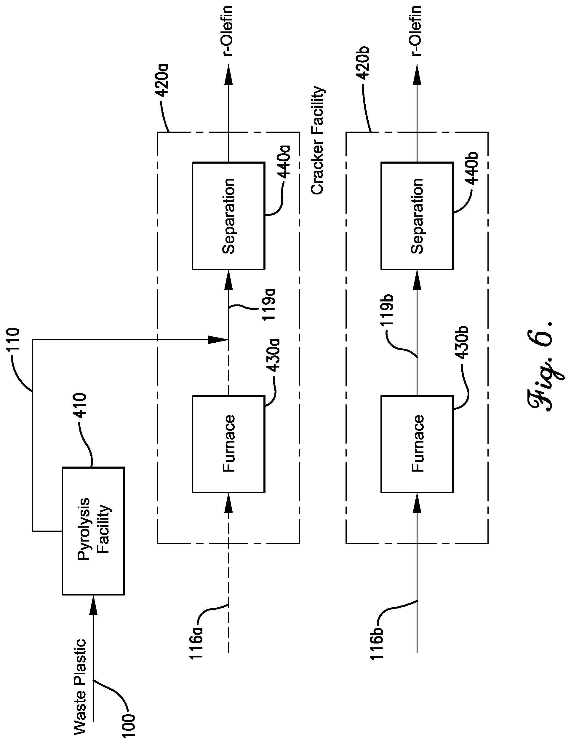 Patent US12326865 Figure 5 – Chemical recycling of plastic-derived streams to a cracker separation zone