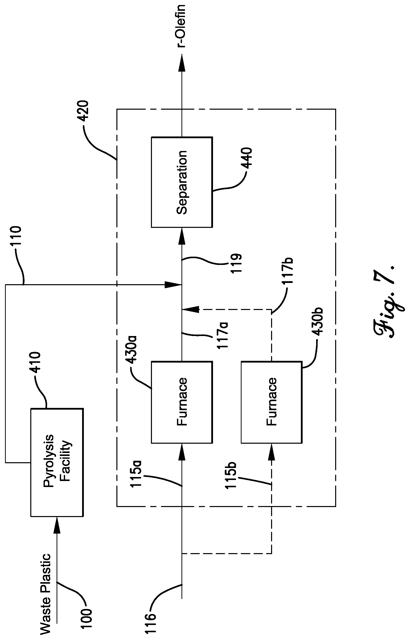 Patent US12326865 Figure 6 – Chemical recycling of plastic-derived streams to a cracker separation zone