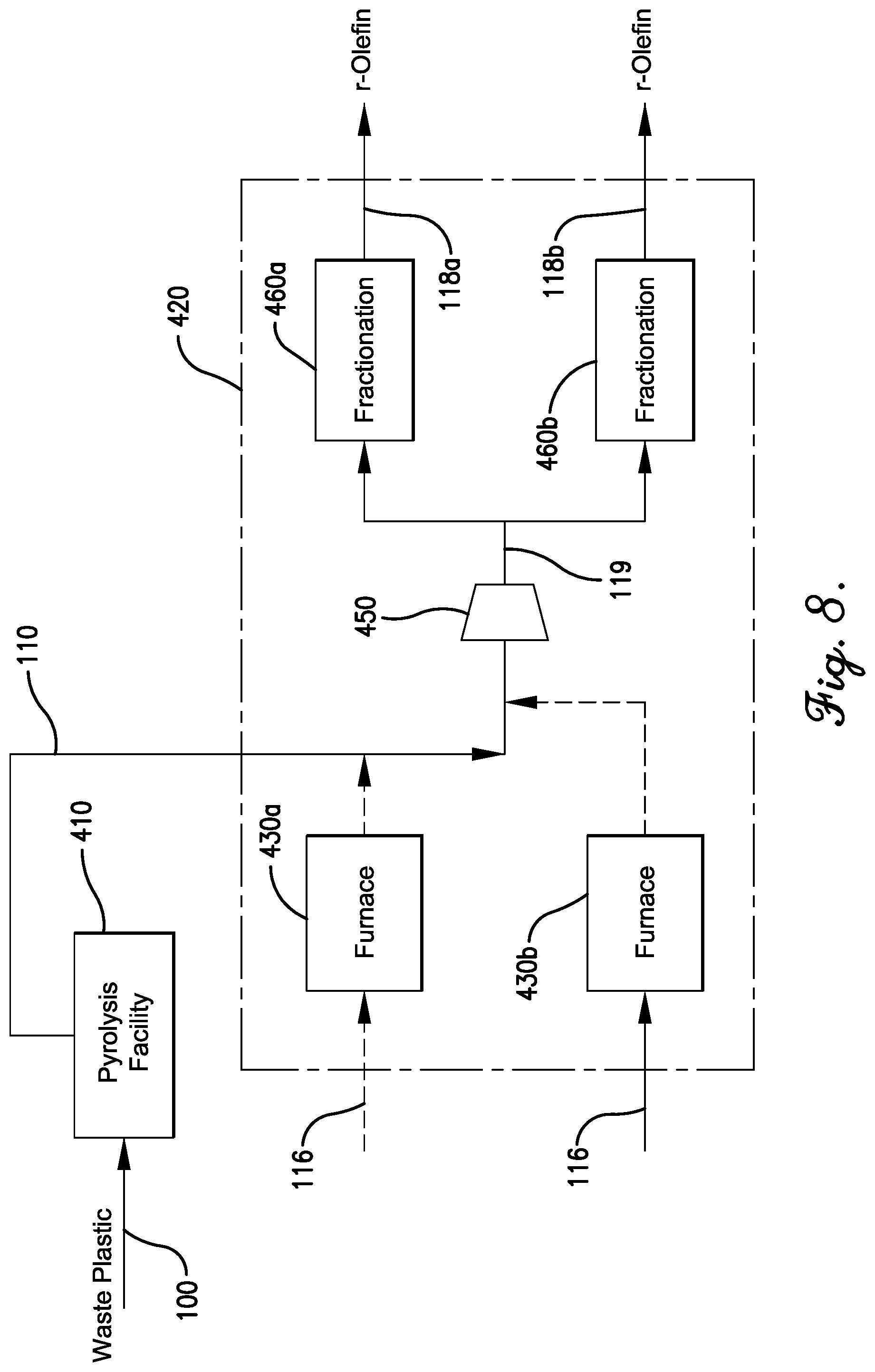 Patent US12326865 Figure 7 – Chemical recycling of plastic-derived streams to a cracker separation zone