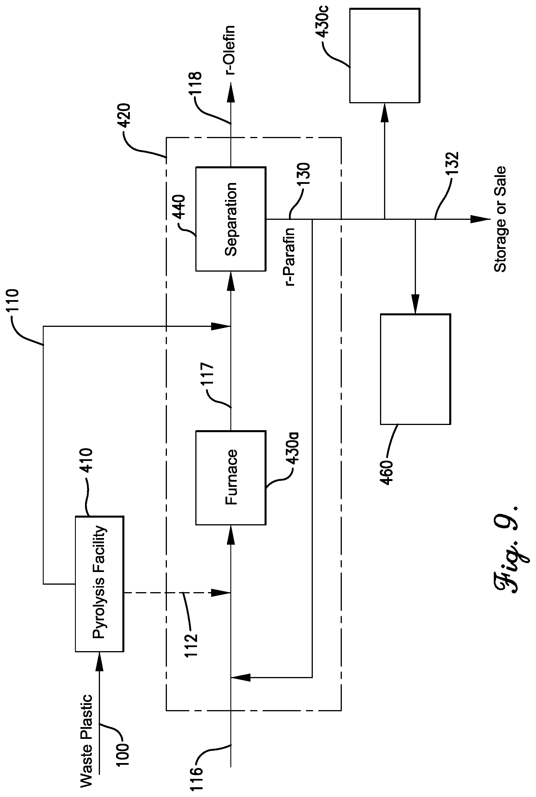 Patent US12326865 Figure 8 – Chemical recycling of plastic-derived streams to a cracker separation zone