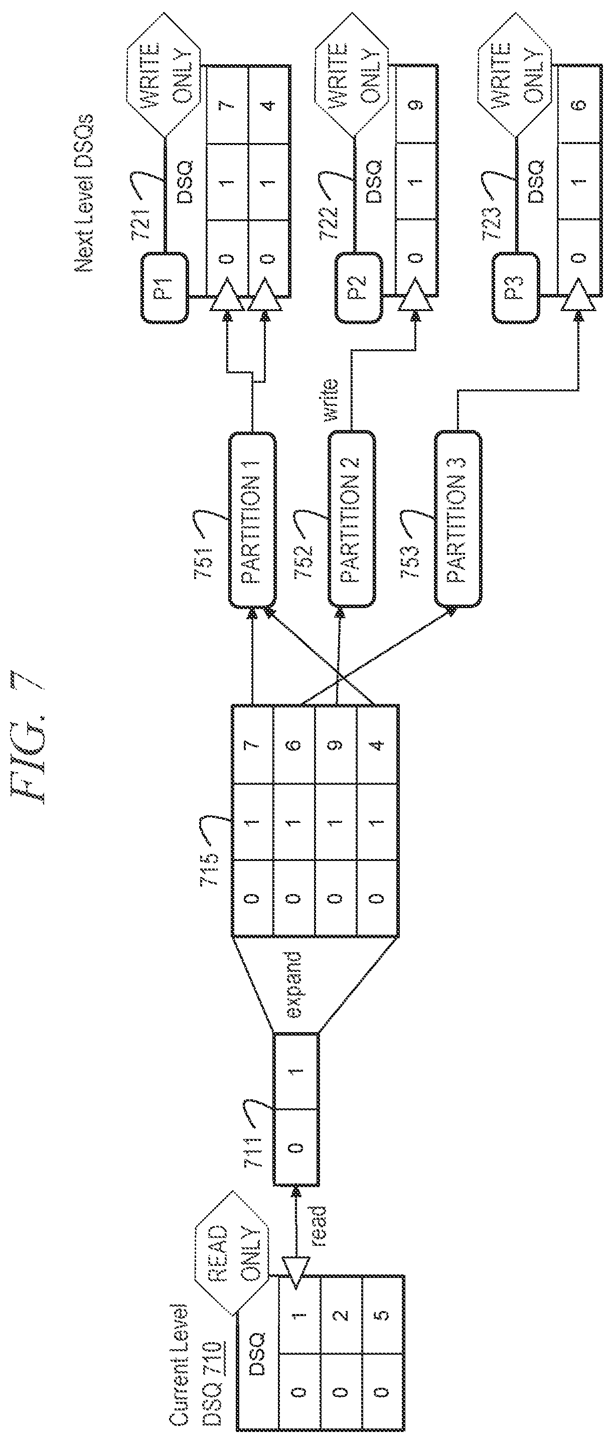 Patent US12326866 Figure 7 – Out-of-core BFS for shortest path graph queries
