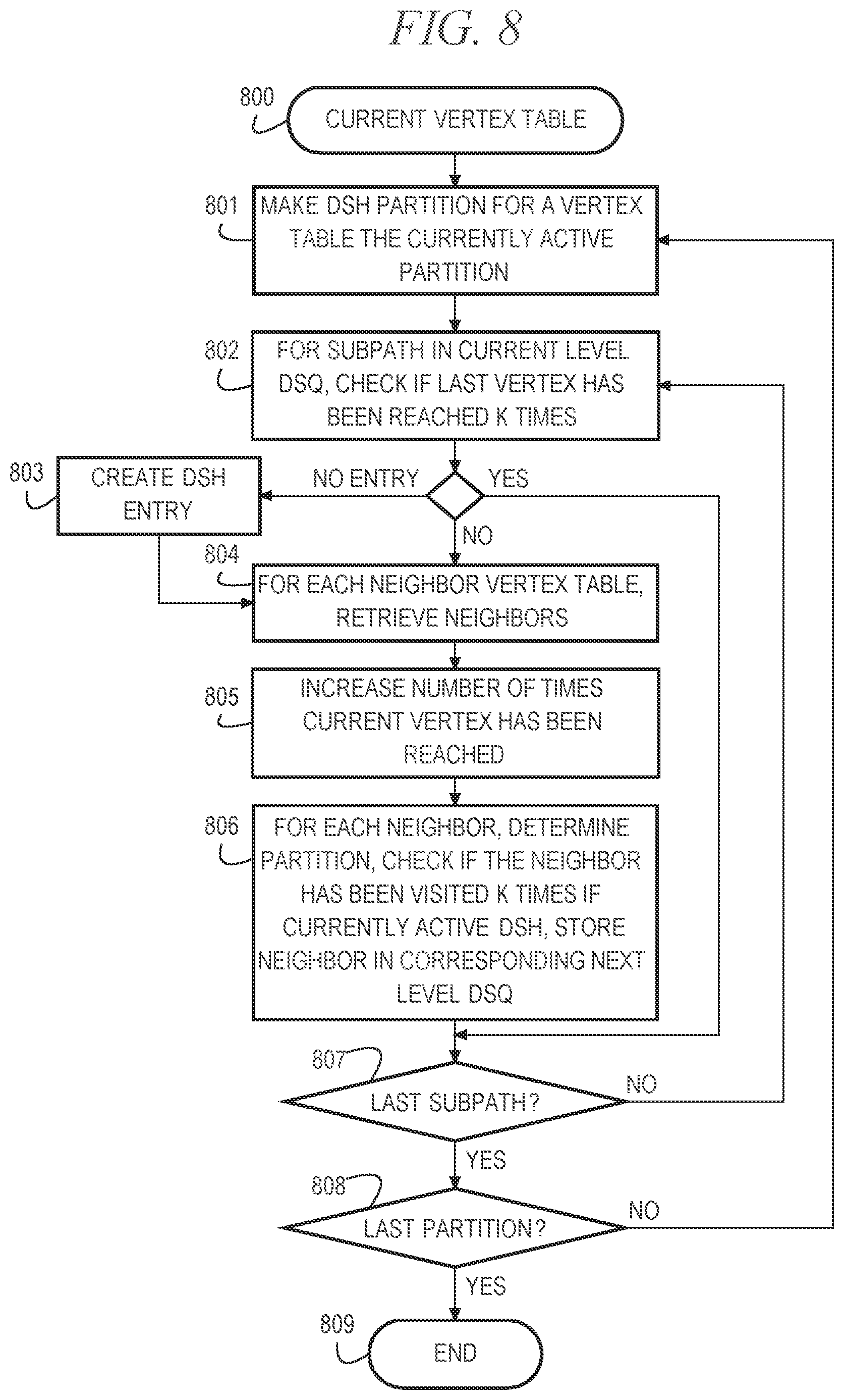 Patent US12326866 Figure 8 – Out-of-core BFS for shortest path graph queries