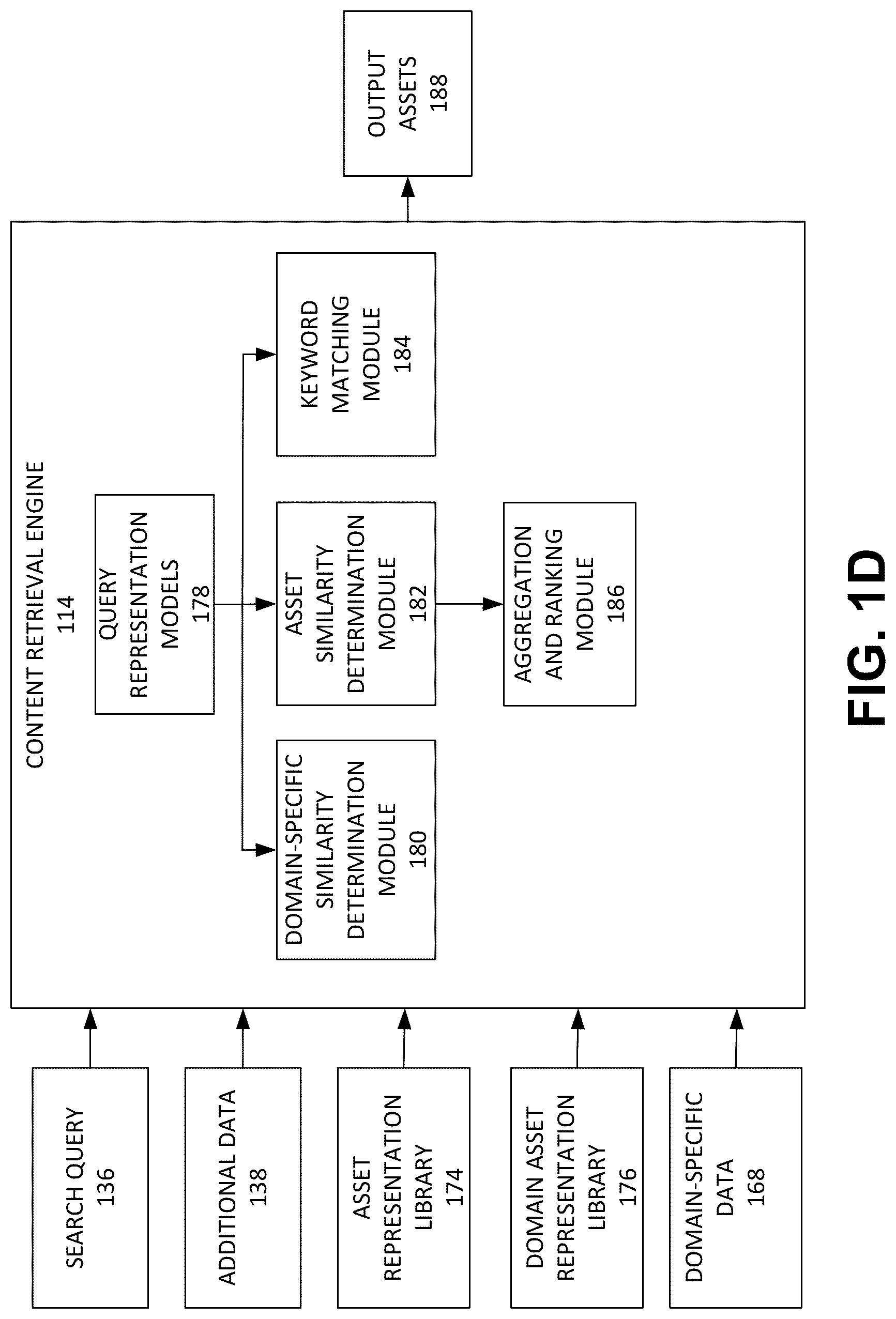 Patent US12326867 Figure 4 – Method and system of using domain specific knowledge in retrieving multimodal assets