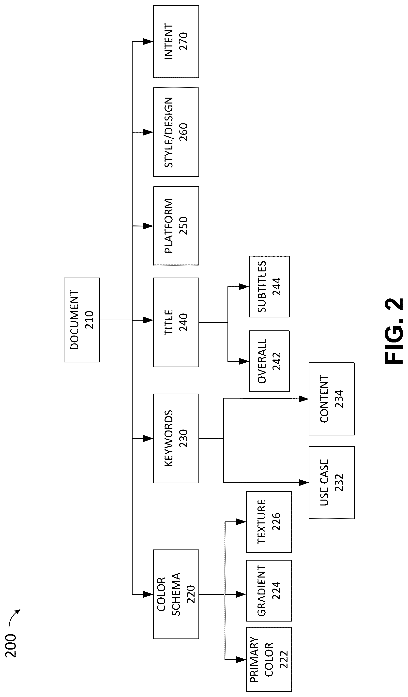 Patent US12326867 Figure 6 – Method and system of using domain specific knowledge in retrieving multimodal assets