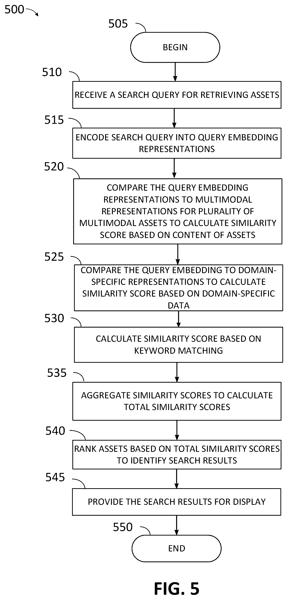 Patent US12326867 Figure 9 – Method and system of using domain specific knowledge in retrieving multimodal assets