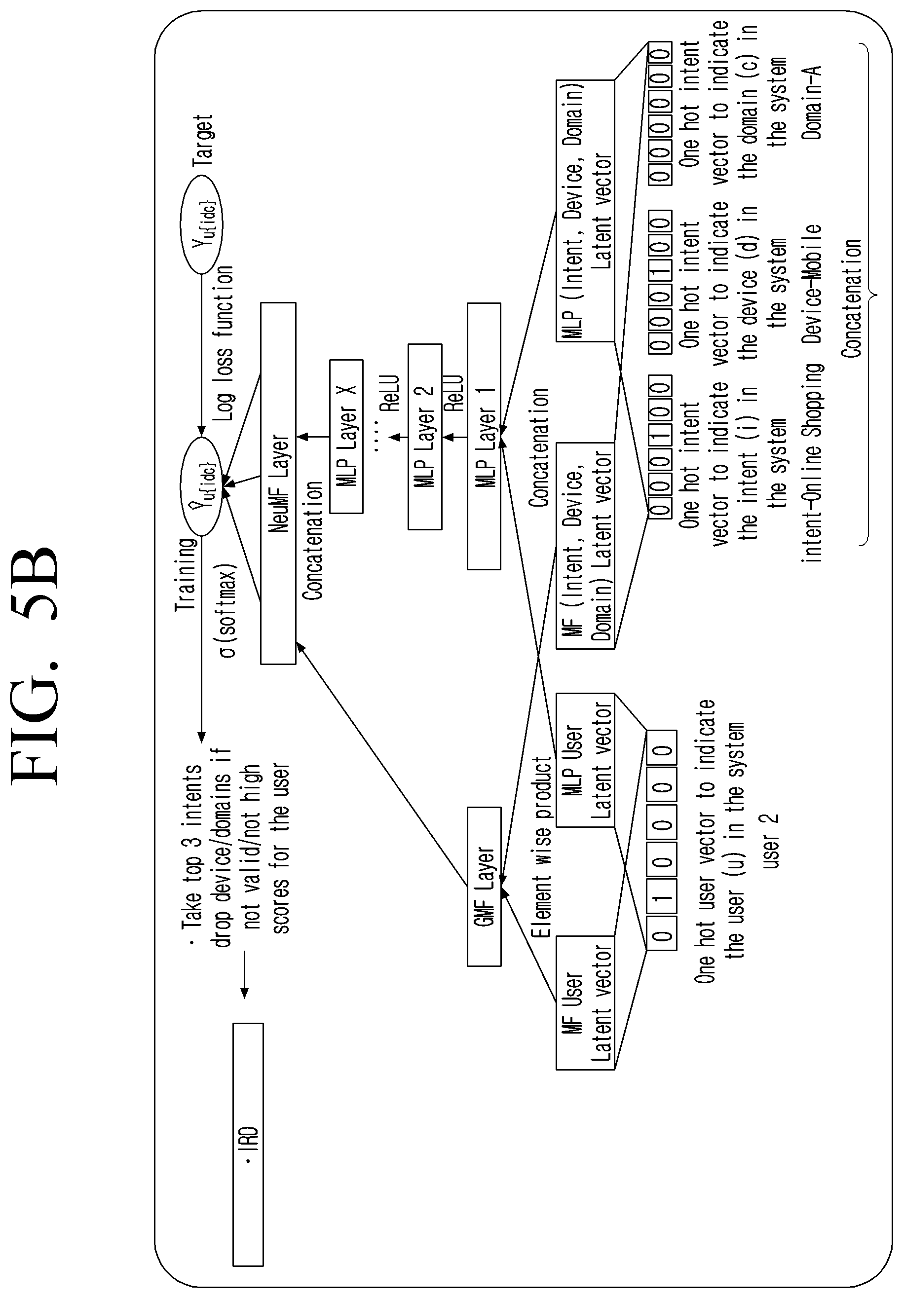 Patent US12326868 Figure 8 – Methods and systems for providing an enhanced response to a query in an IoT environment