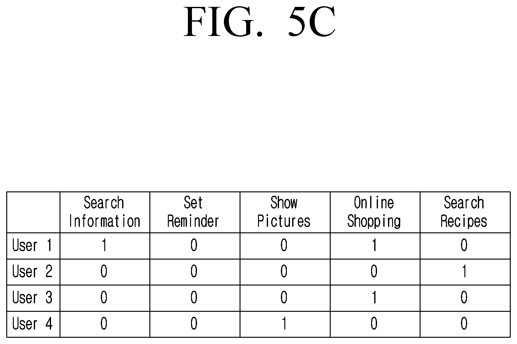 Patent US12326868 Figure 9 – Methods and systems for providing an enhanced response to a query in an IoT environment