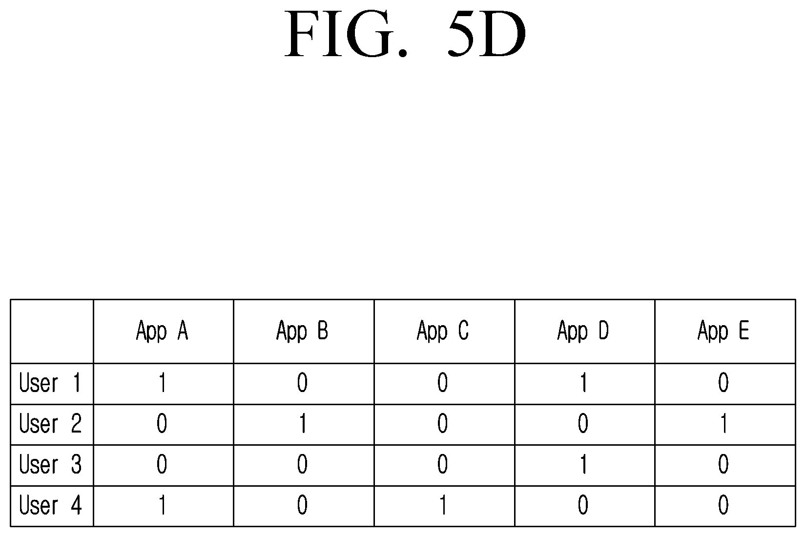 Patent US12326868 Figure 10 – Methods and systems for providing an enhanced response to a query in an IoT environment