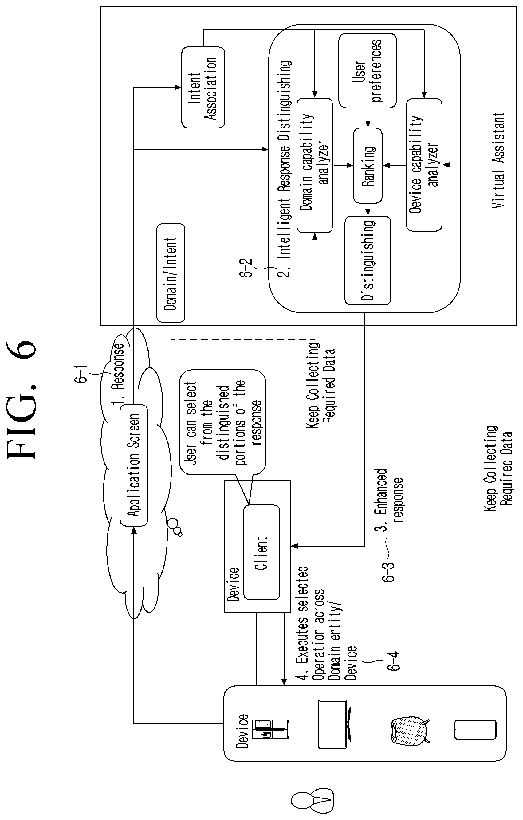 Patent US12326868 Figure 12 – Methods and systems for providing an enhanced response to a query in an IoT environment