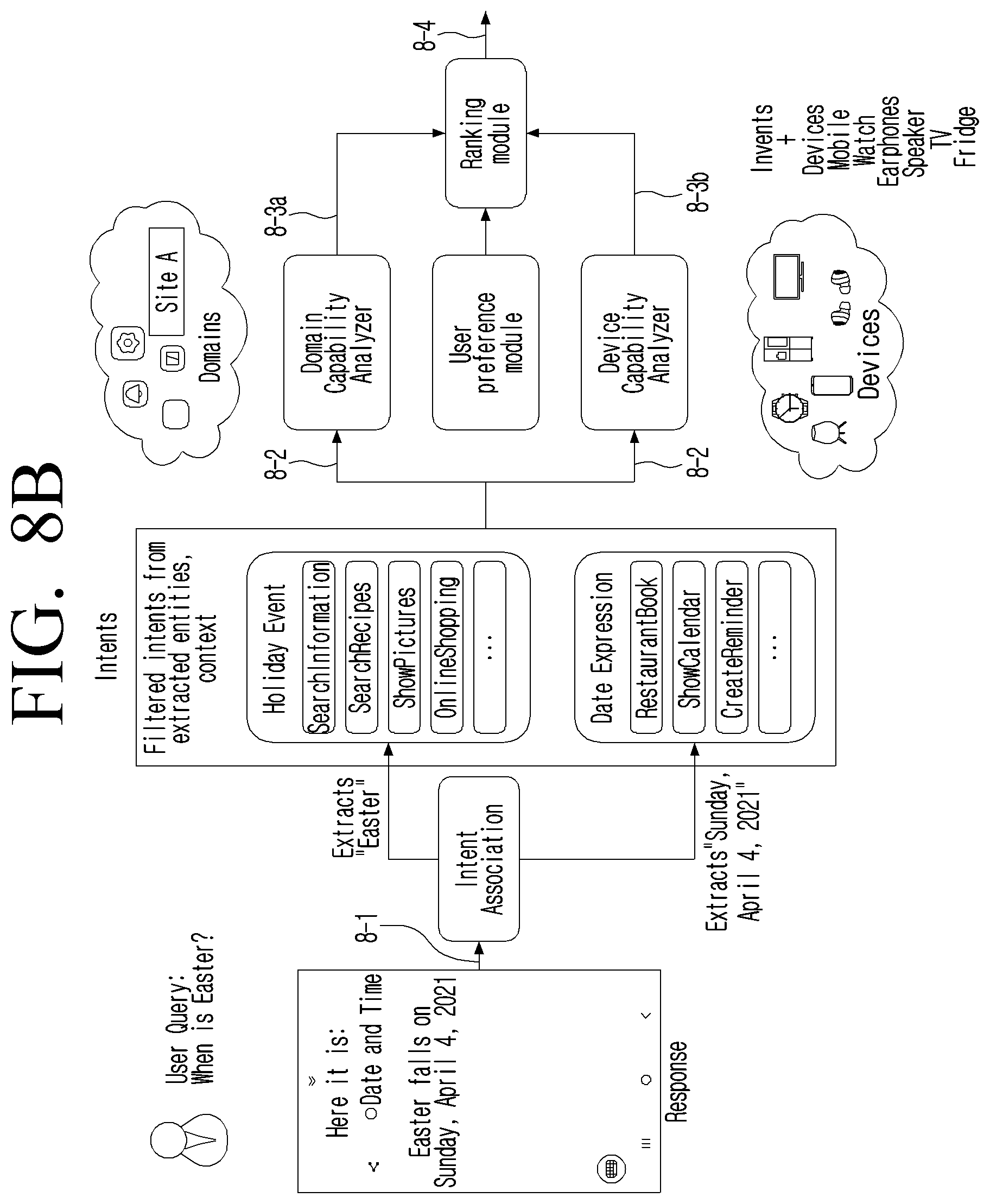 Patent US12326868 Figure 15 – Methods and systems for providing an enhanced response to a query in an IoT environment