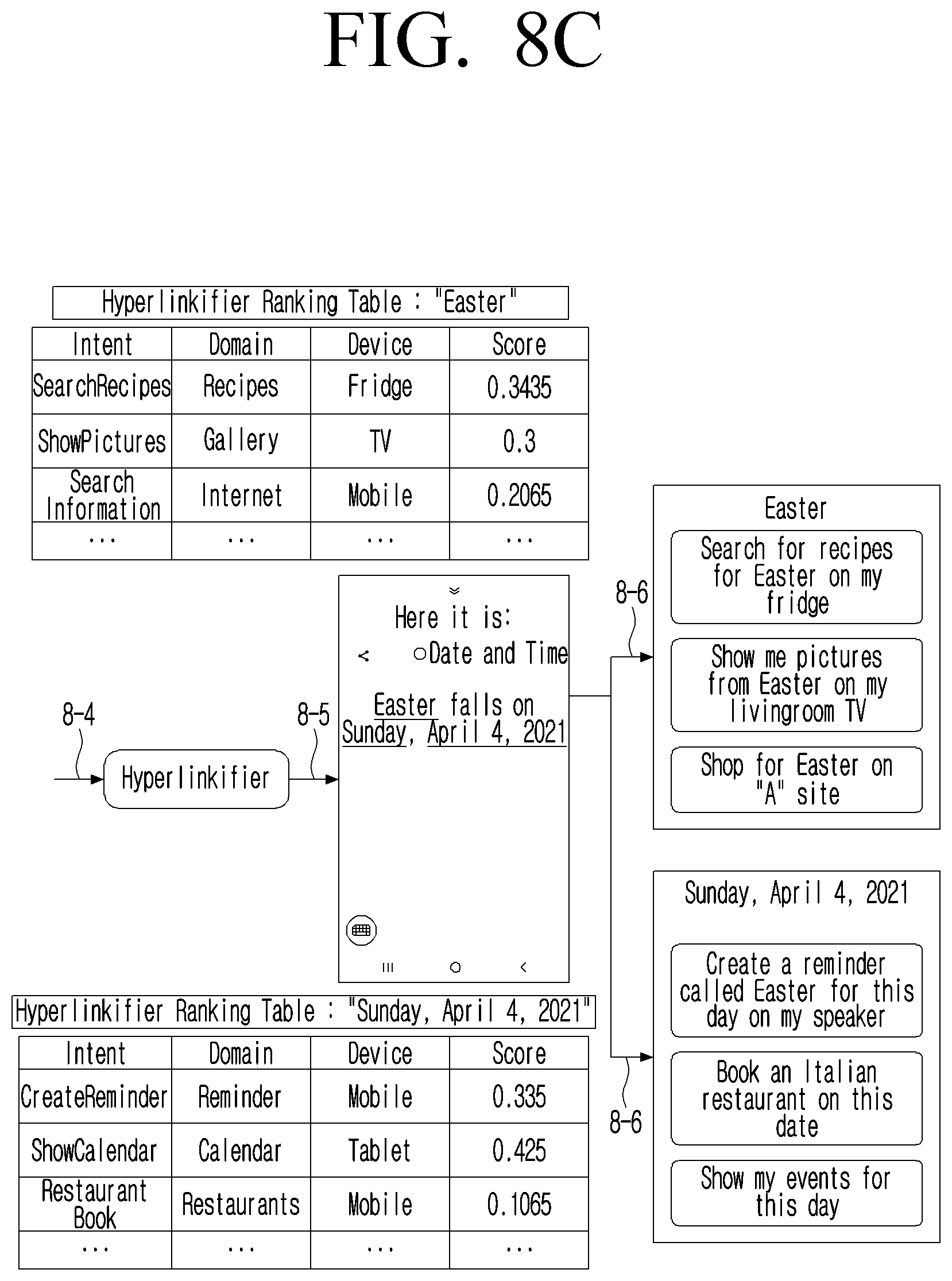 Patent US12326868 Figure 16 – Methods and systems for providing an enhanced response to a query in an IoT environment