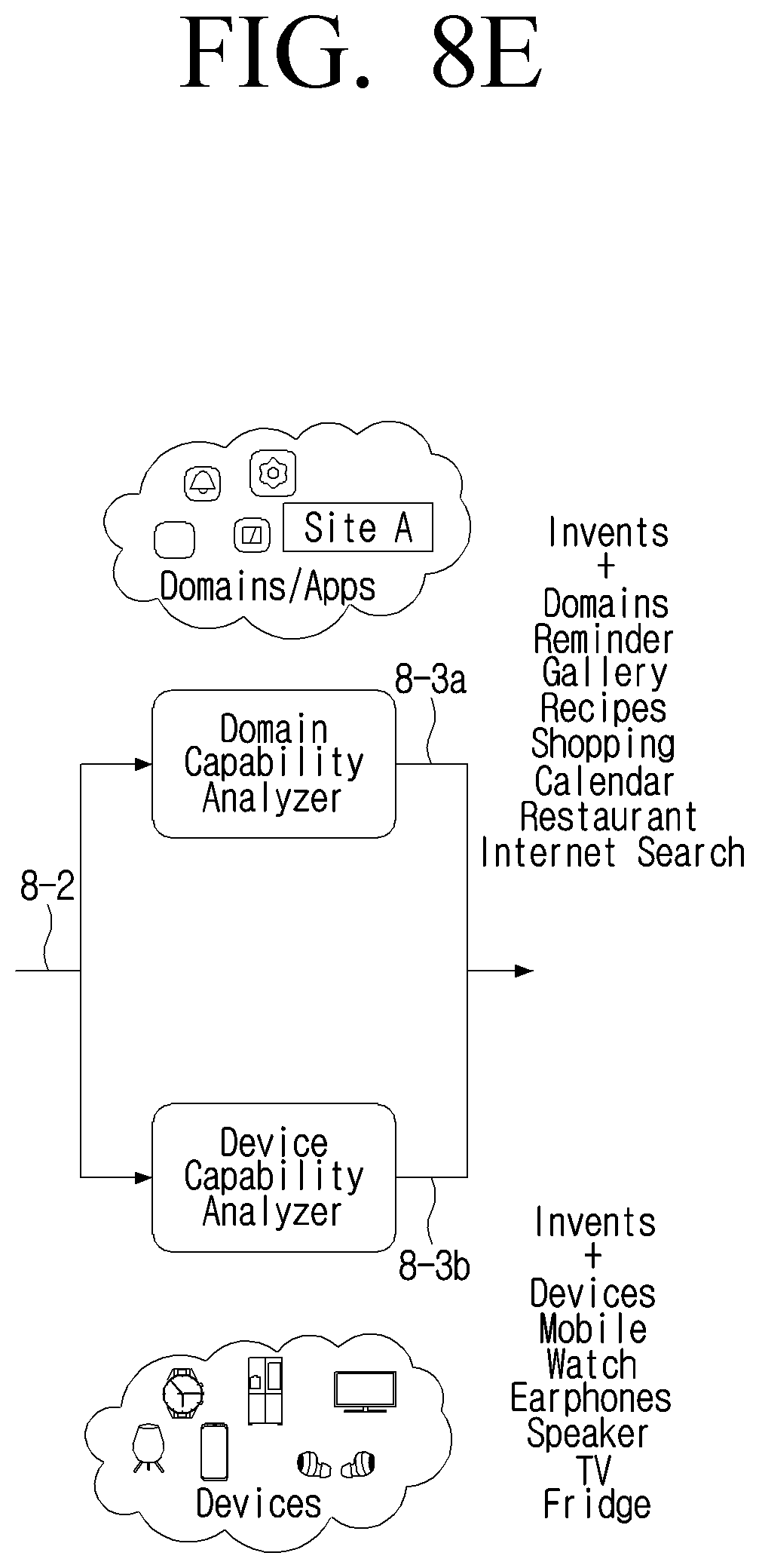 Patent US12326868 Figure 18 – Methods and systems for providing an enhanced response to a query in an IoT environment